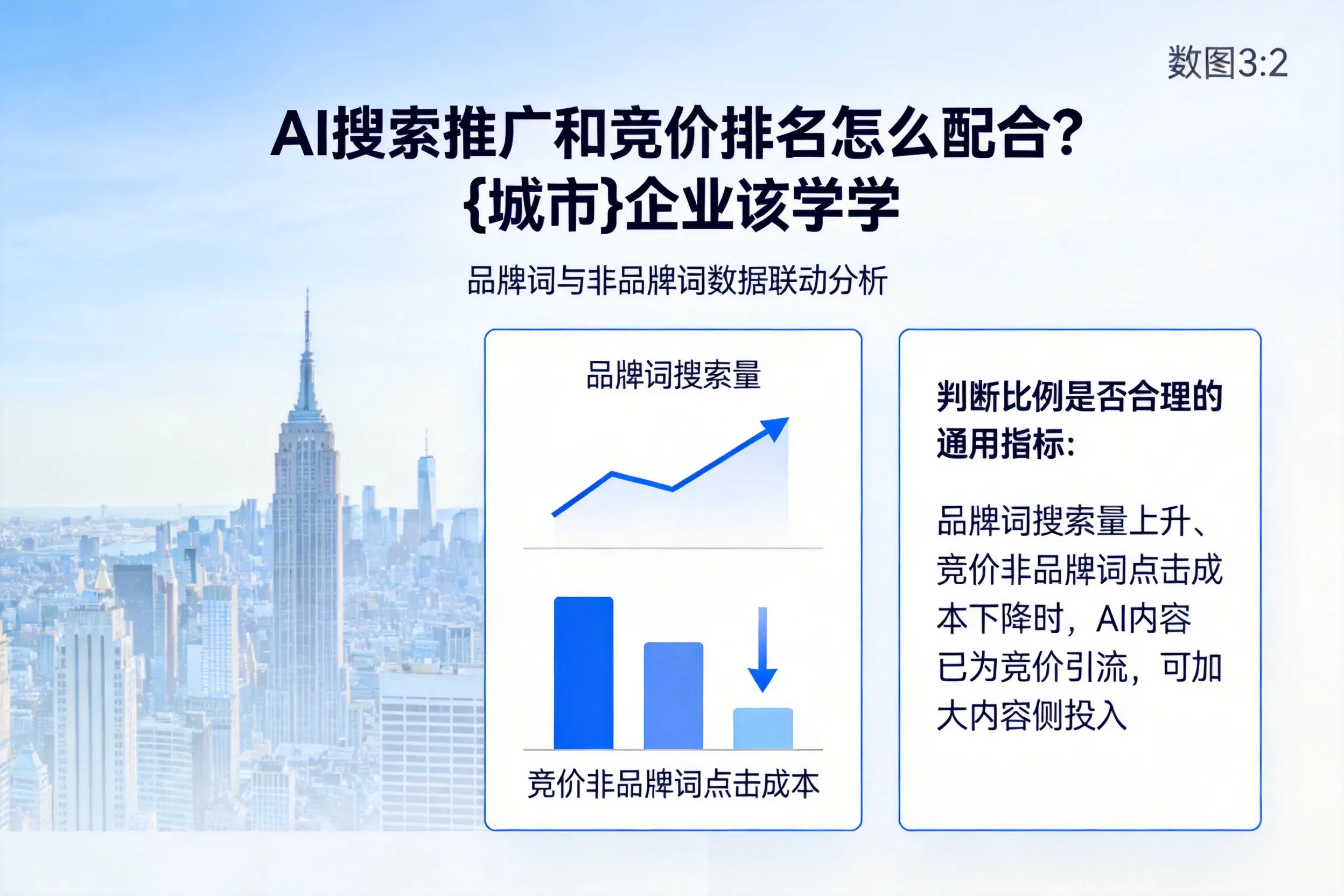 AI搜索推广和竞价排名怎么配合?吕梁企业该学学