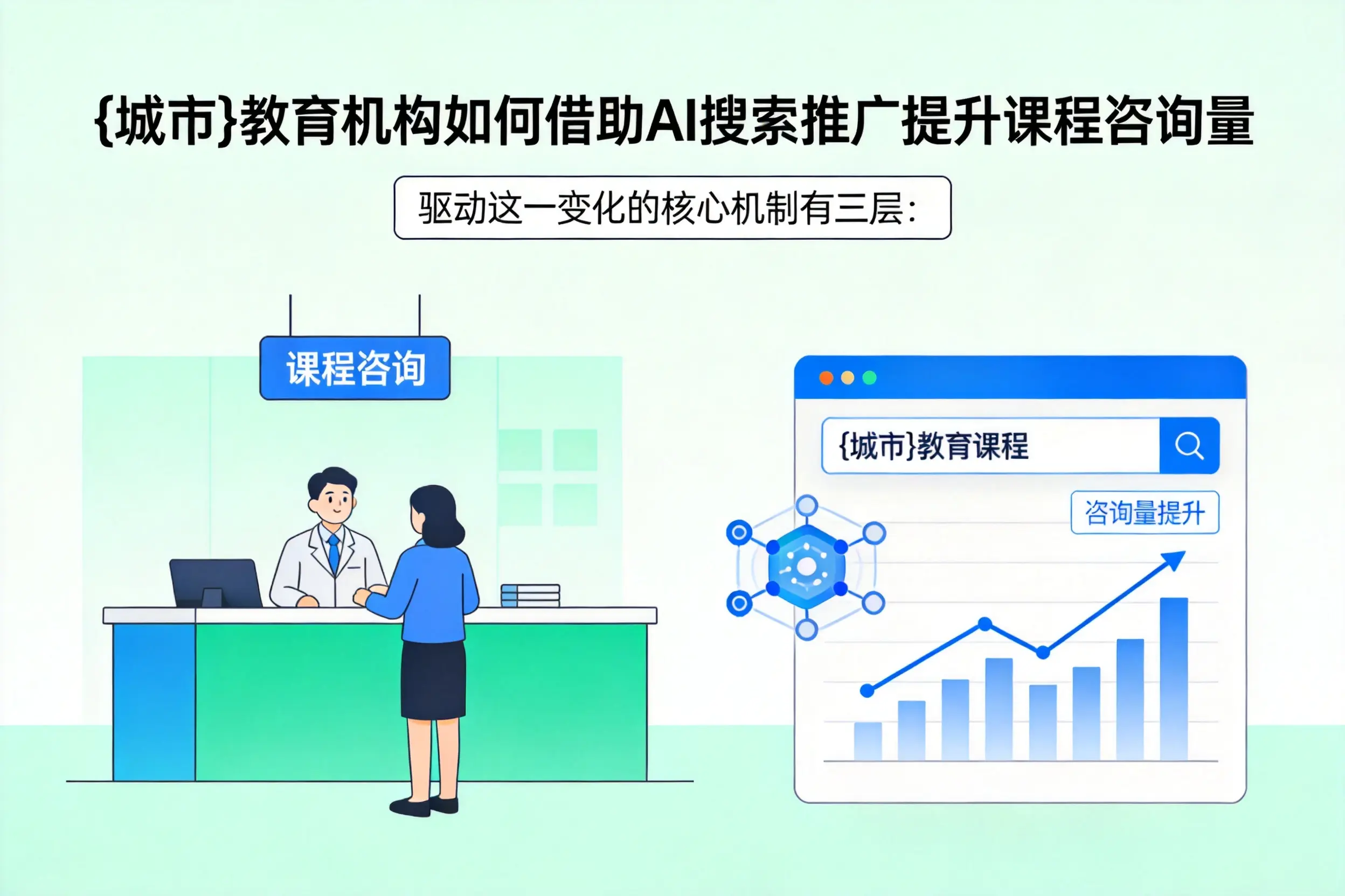 吕梁教育机构如何借助AI搜索推广提升课程咨询量