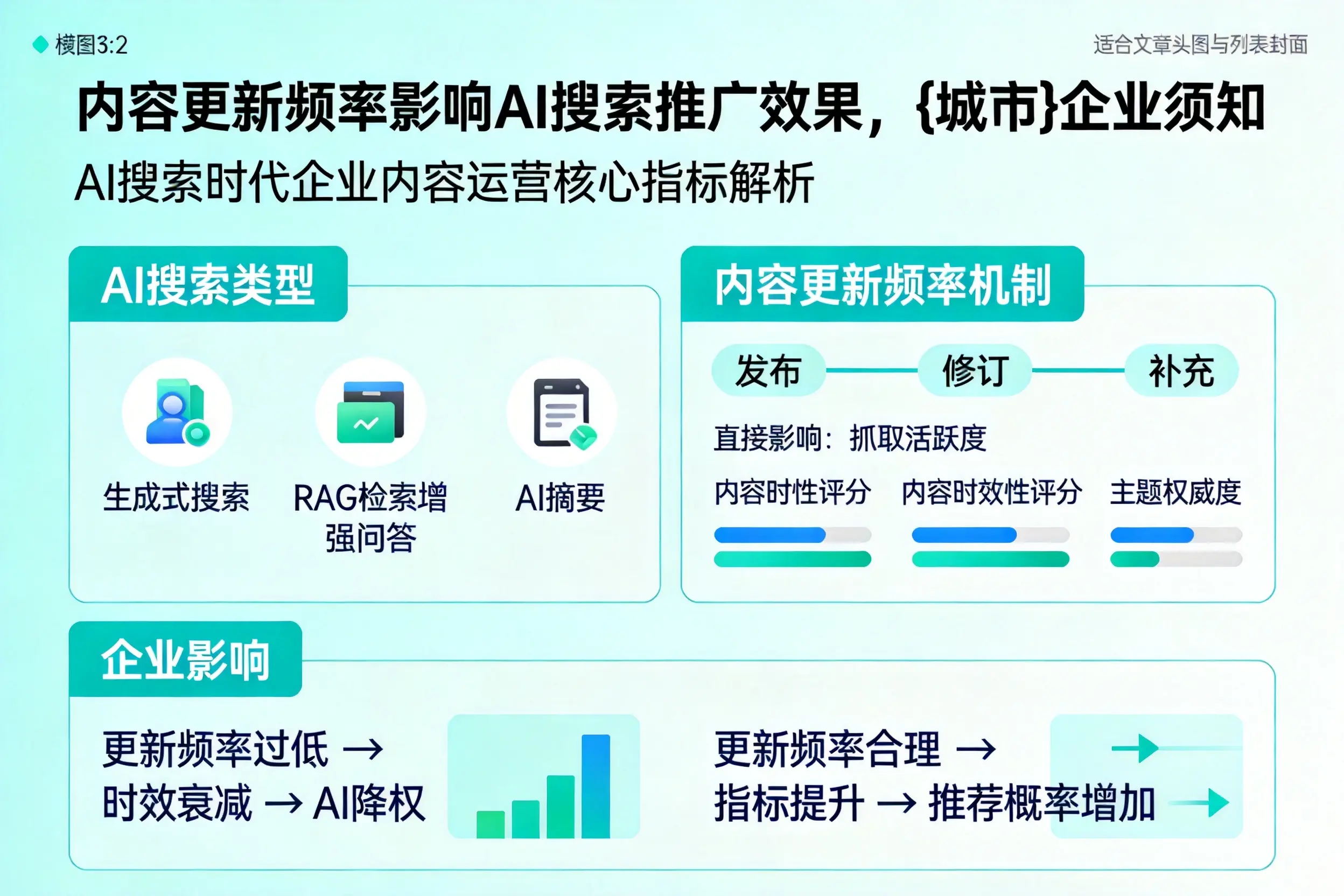 内容更新频率影响AI搜索推广效果,吕梁企业须知
