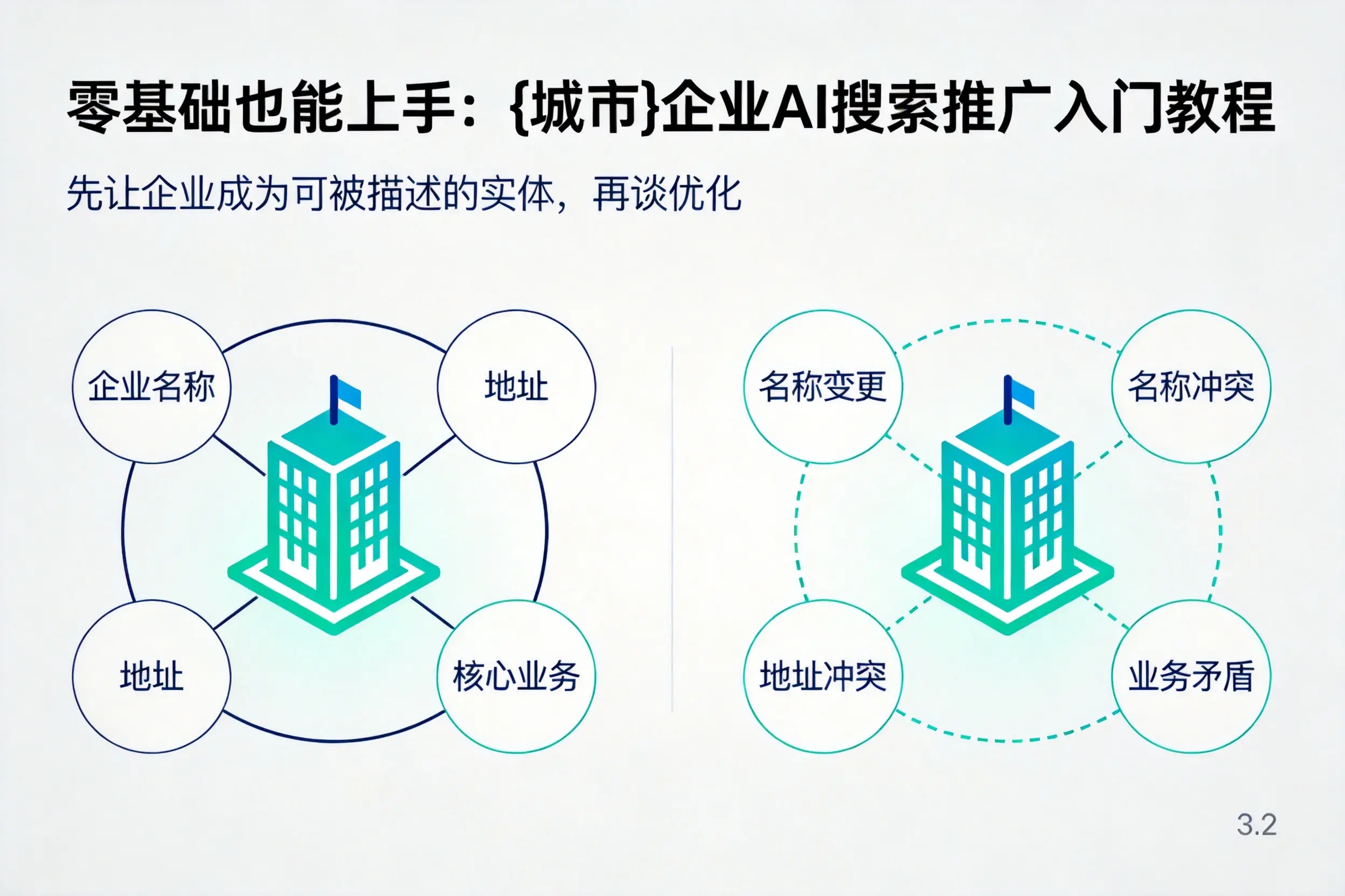 零基础也能上手:吕梁企业AI搜索推广入门教程