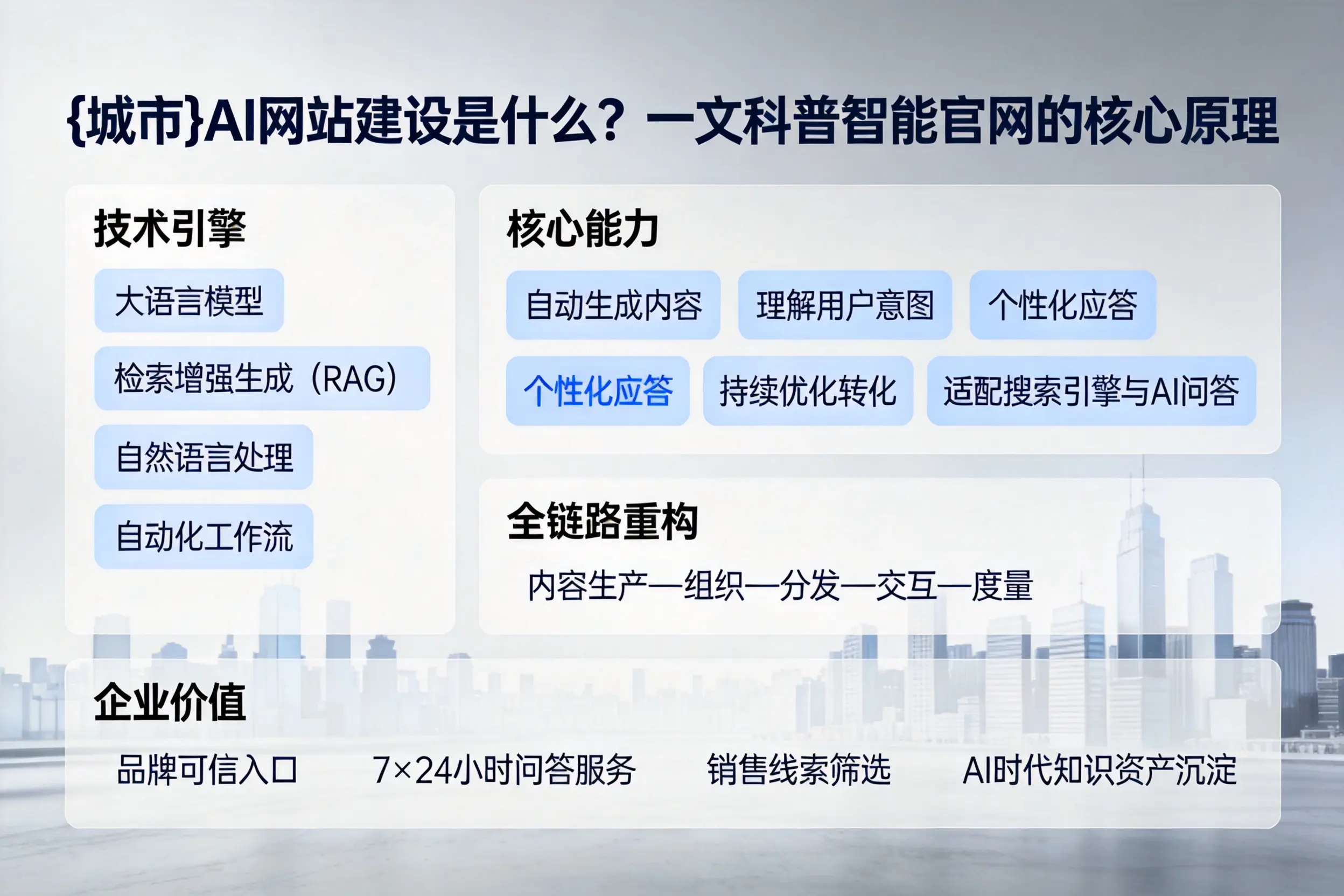 吕梁AI网站建设是什么？一文科普智能官网的核心原理