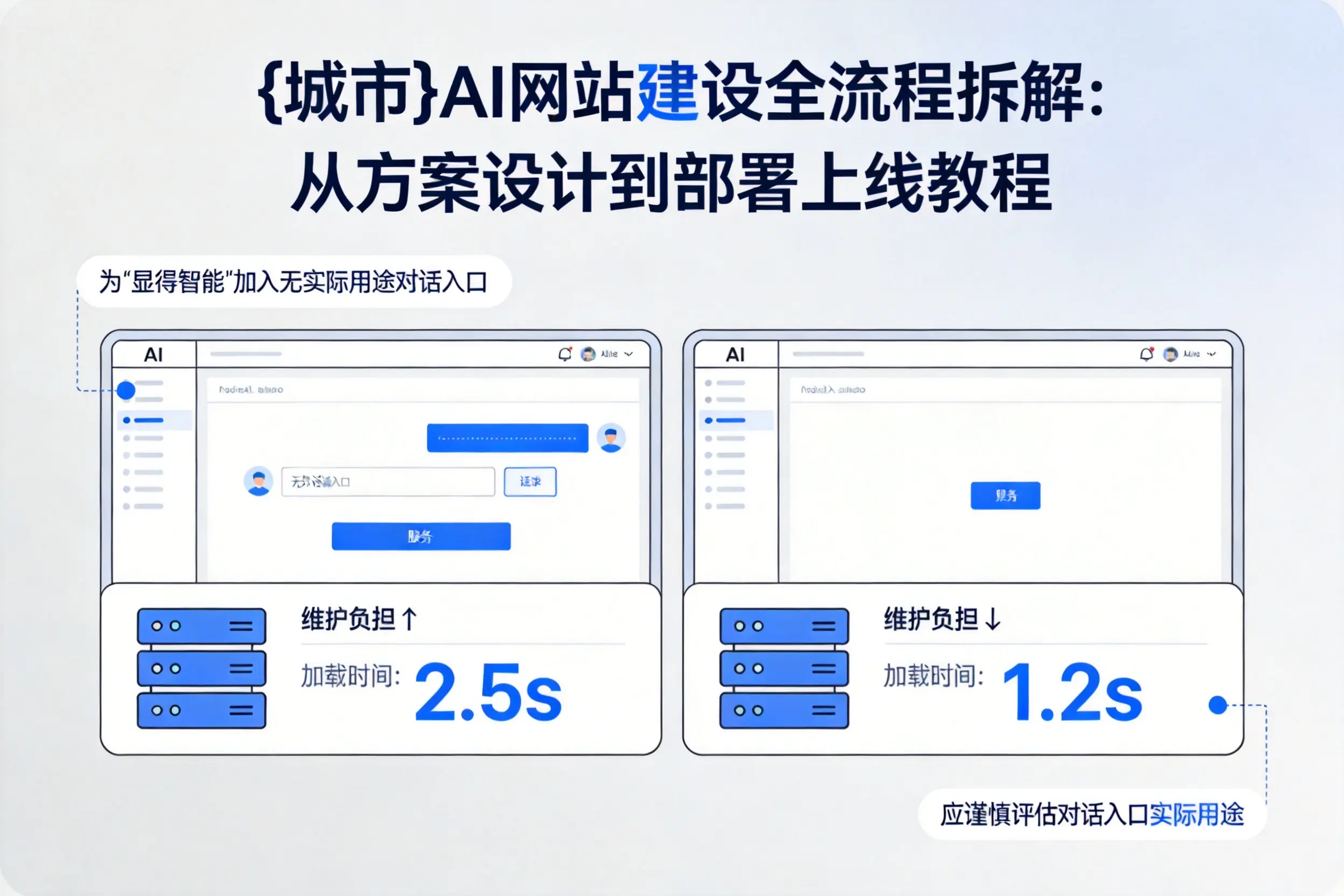 吕梁AI网站建设全流程拆解：从方案设计到部署上线教程