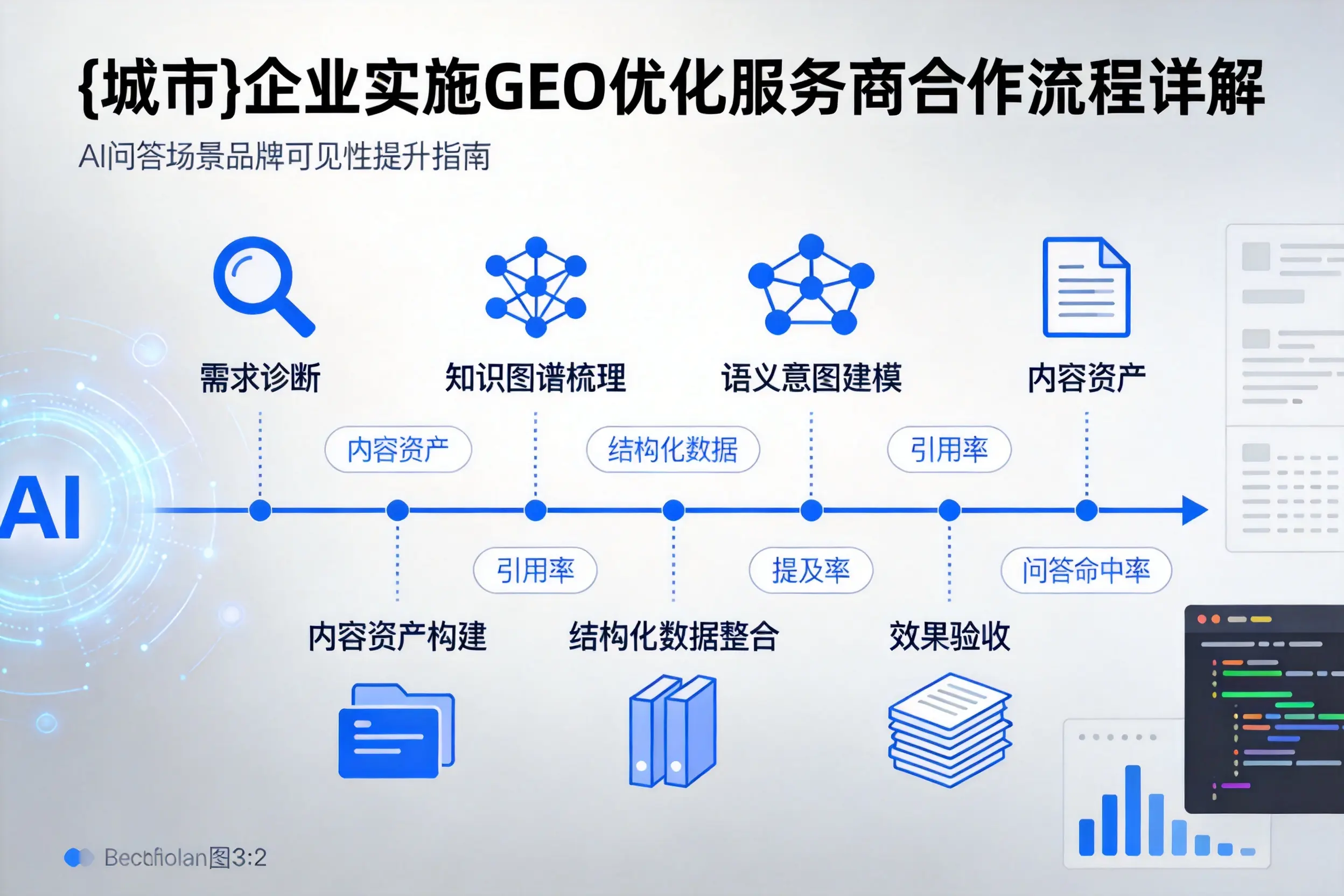 吕梁企业实施GEO优化服务商合作流程详解