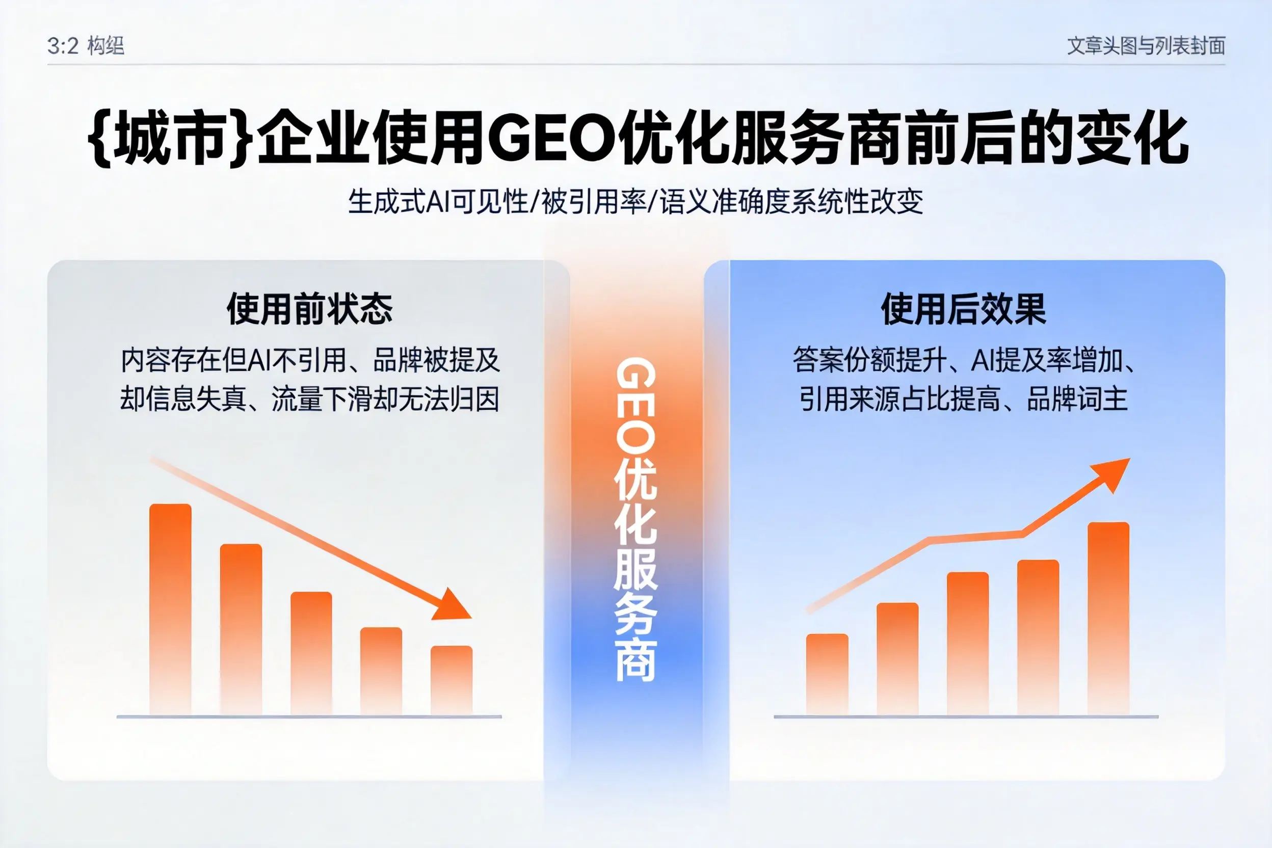 吕梁企业使用GEO优化服务商前后的变化