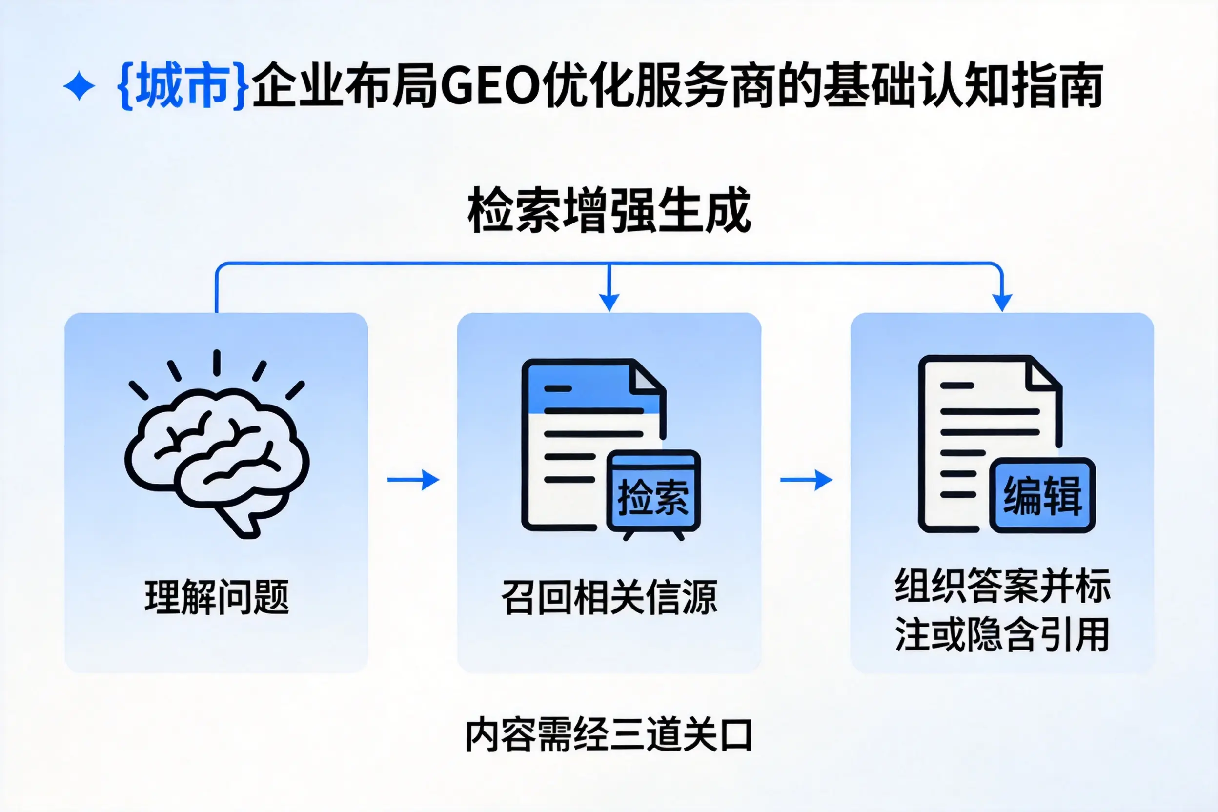 吕梁企业布局GEO优化服务商的基础认知指南