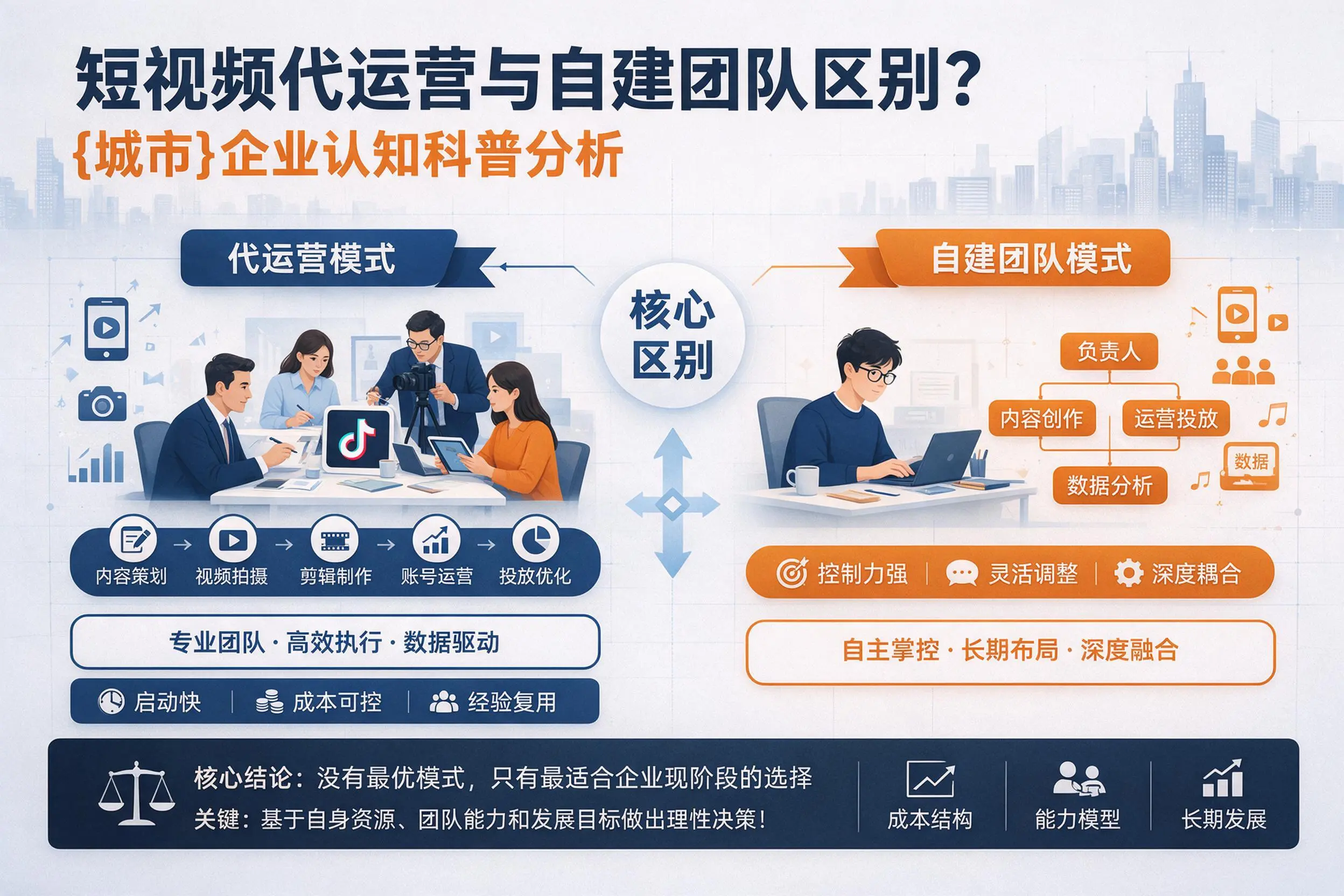 短视频代运营与自建团队区别？吕梁企业认知科普分析