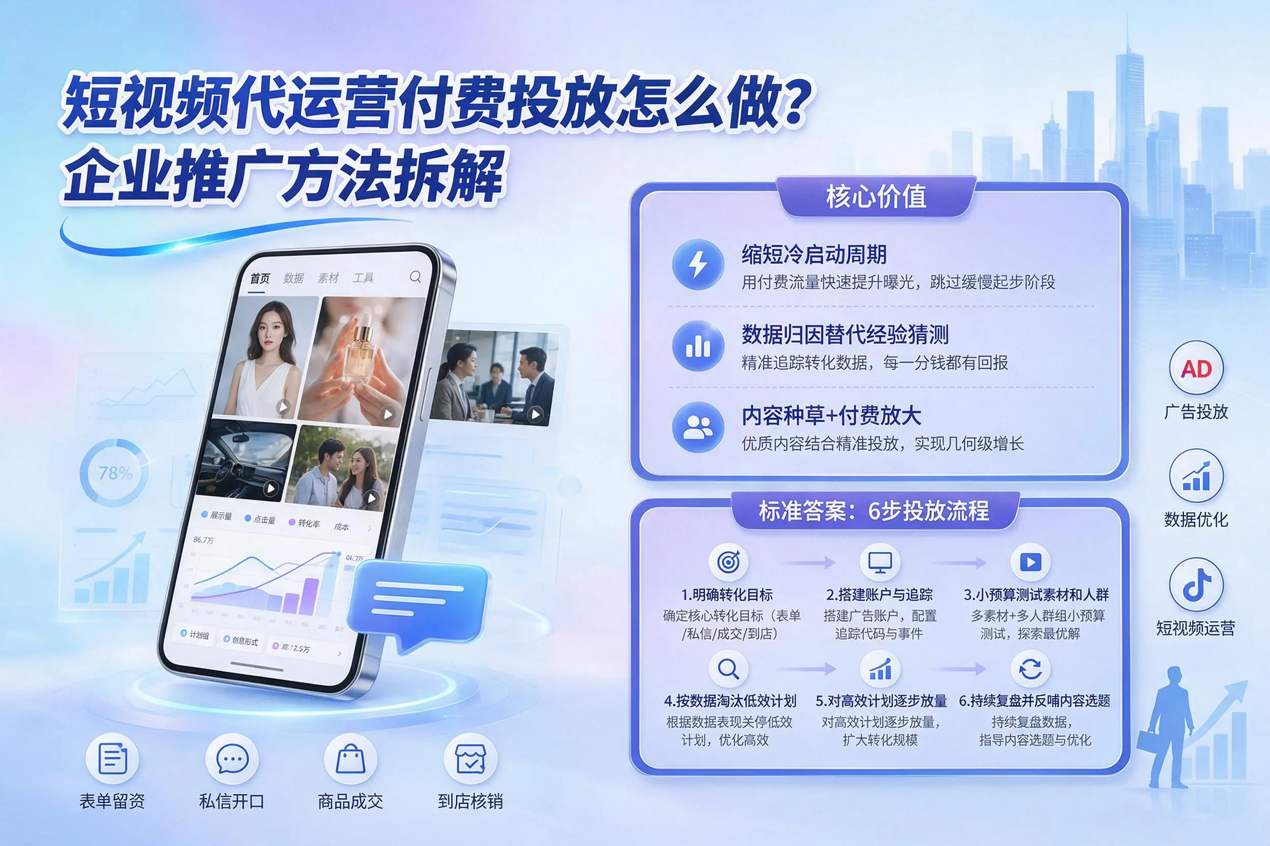 短视频代运营付费投放怎么做？吕梁企业推广方法拆解