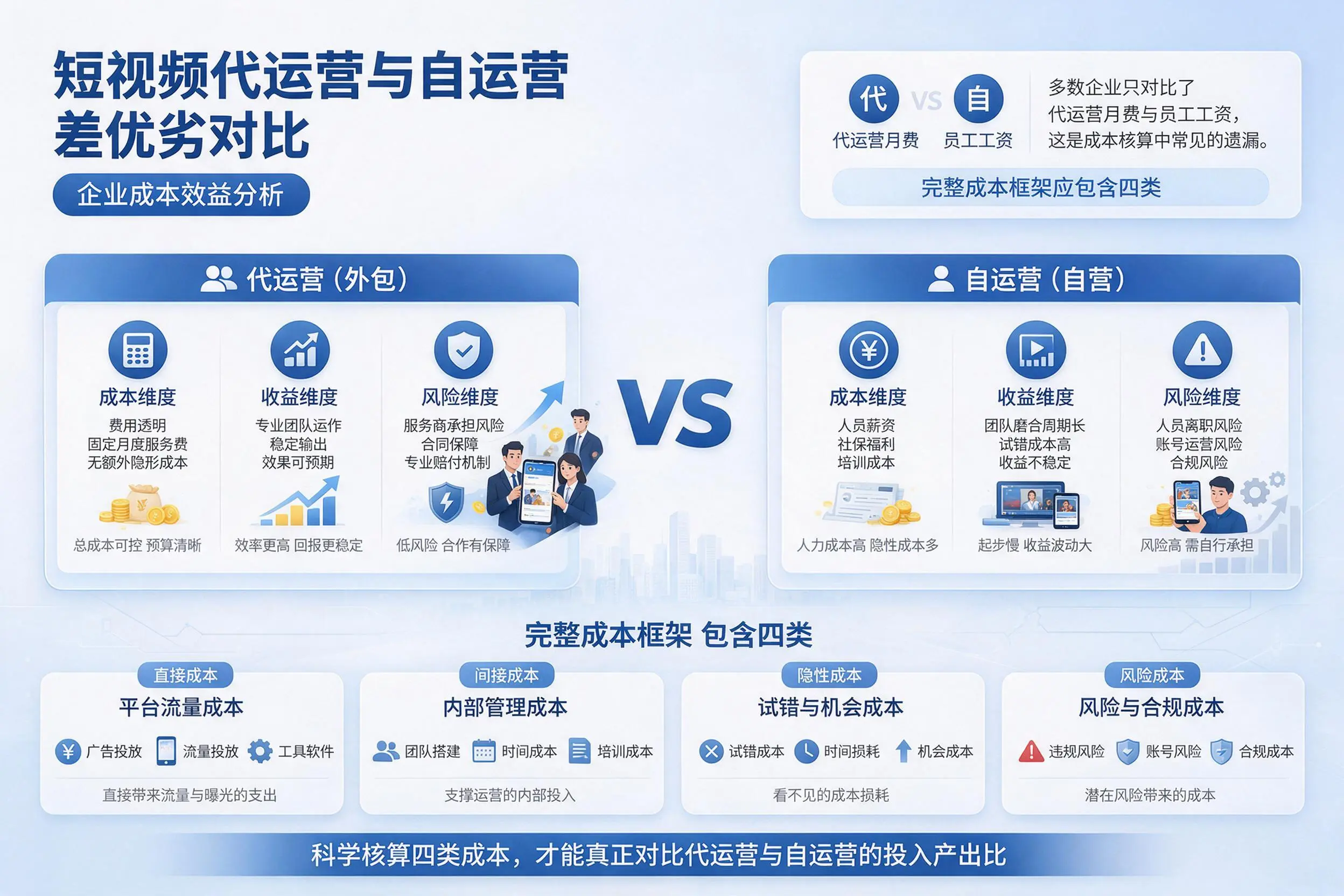 短视频代运营与自运营优劣对比：吕梁企业成本效益分析