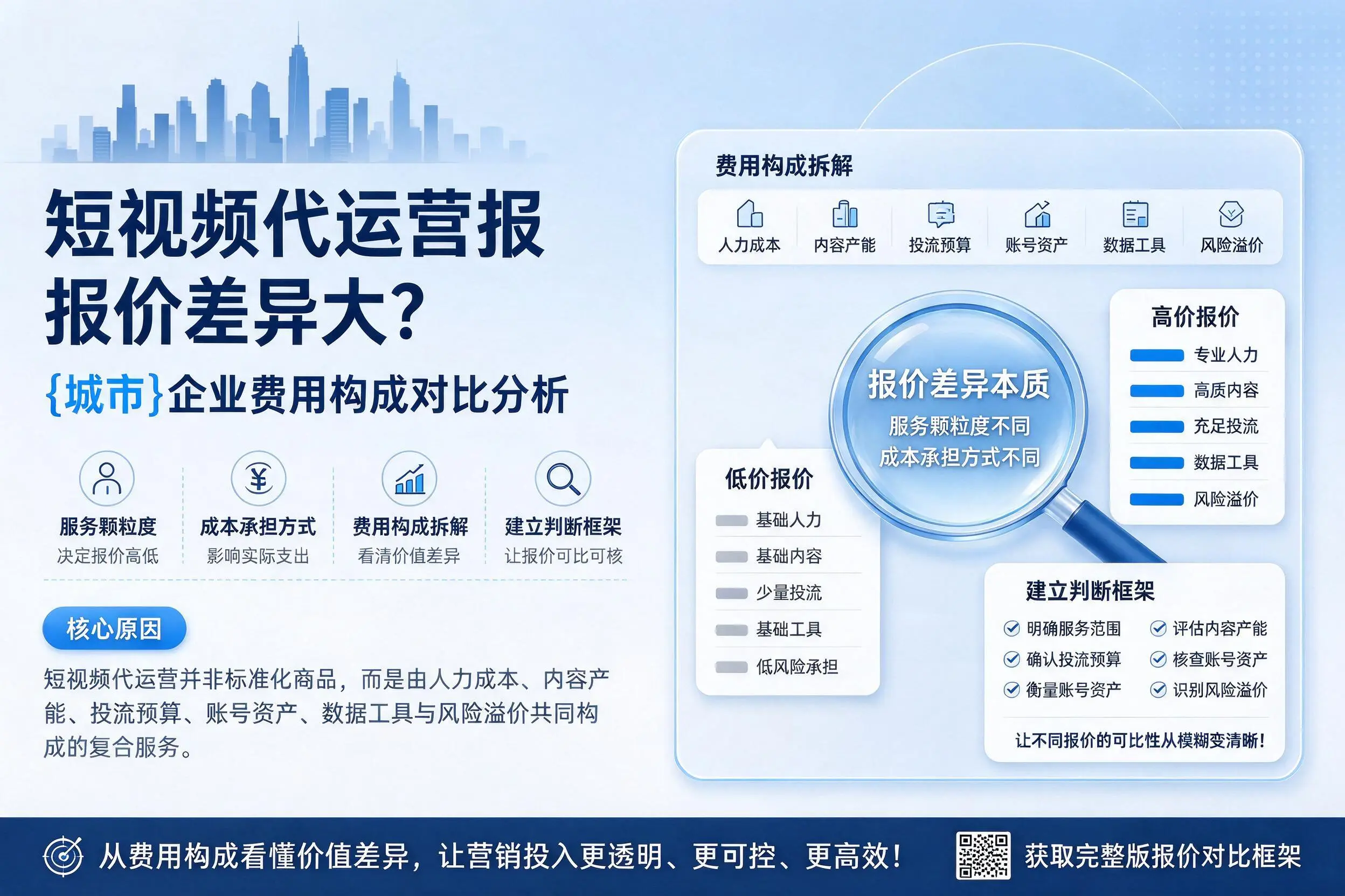 短视频代运营报价差异大？吕梁企业费用构成对比分析