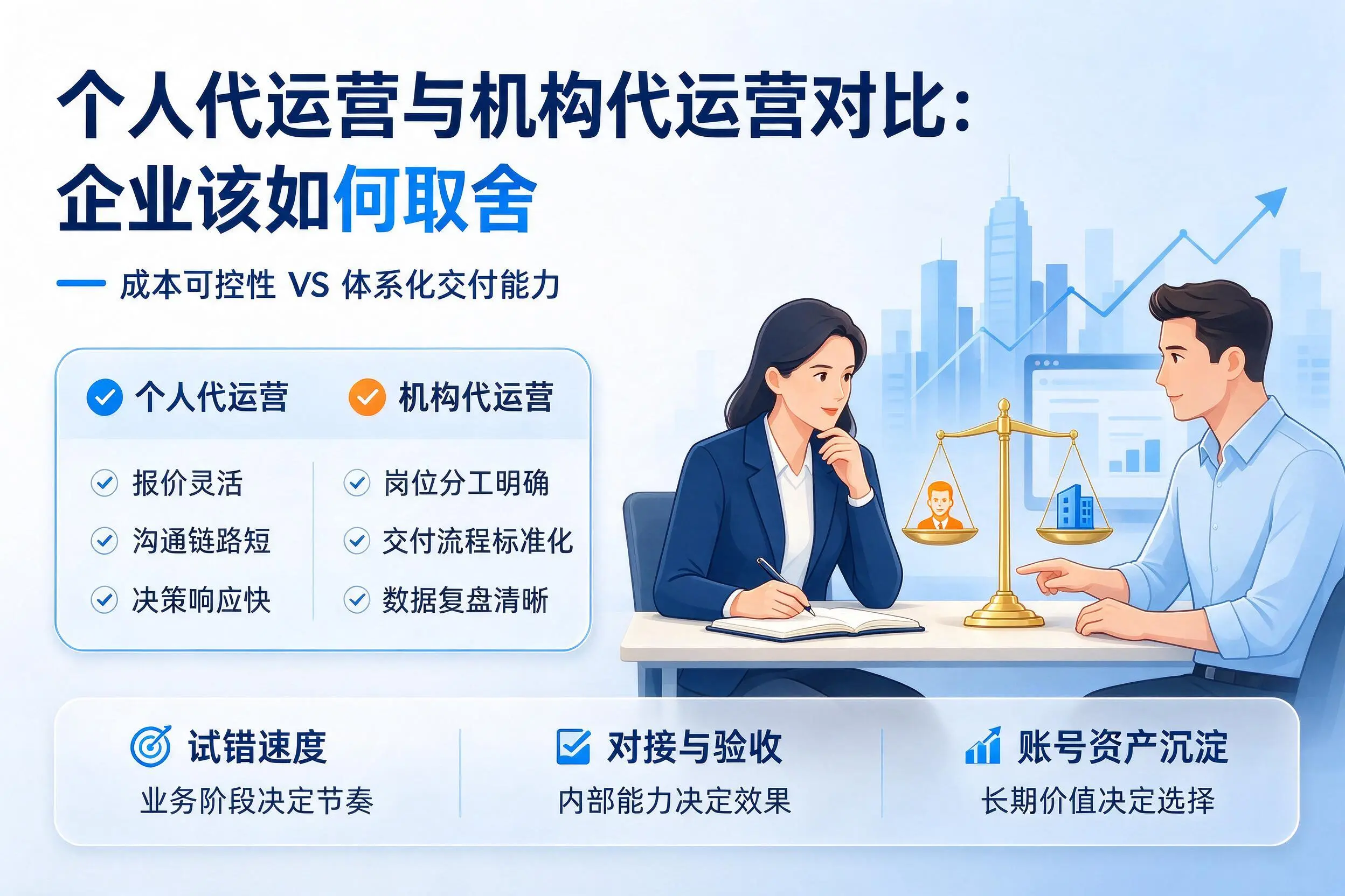 个人代运营与机构代运营对比:吕梁企业该如何取舍