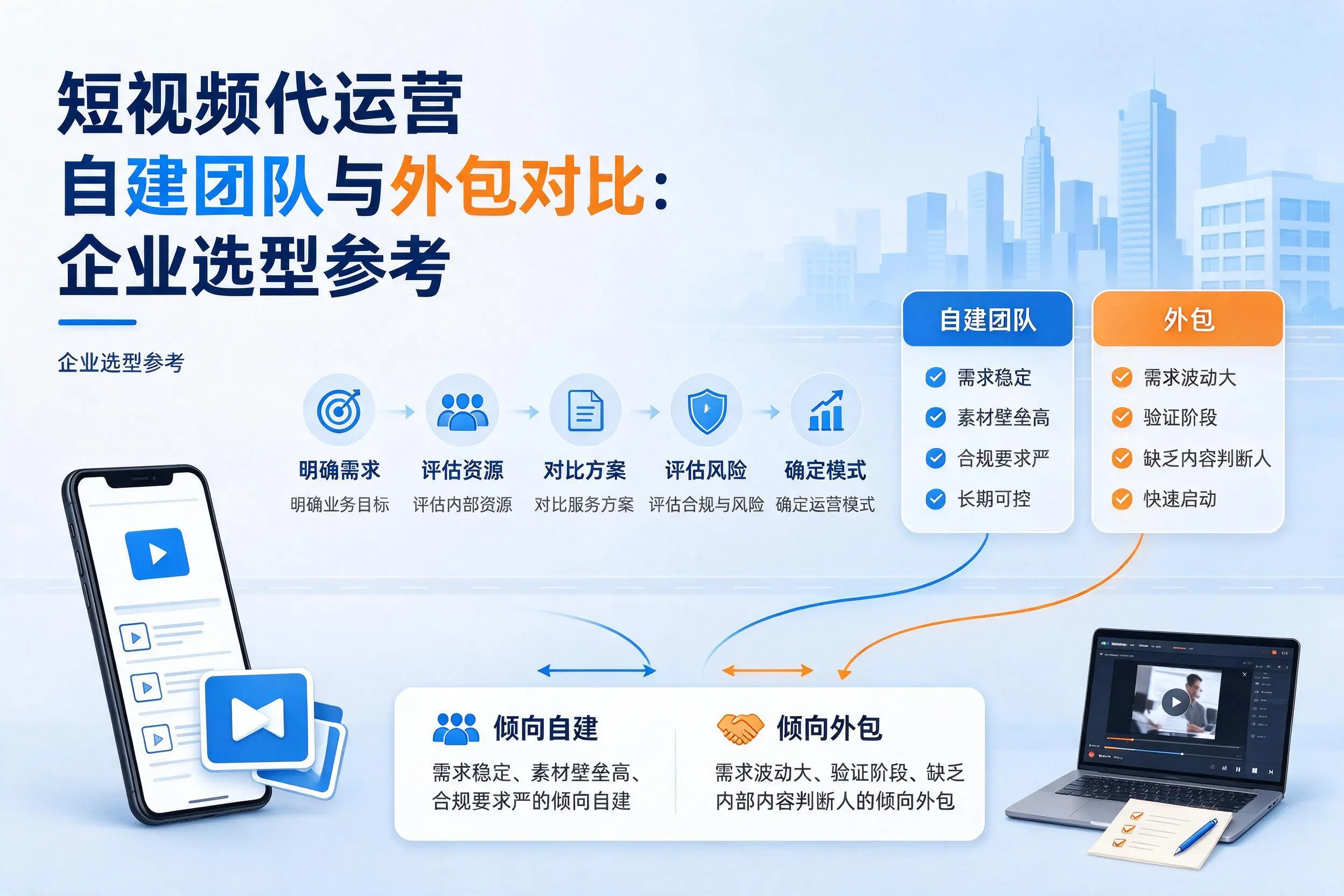 短视频代运营自建团队与外包对比:吕梁企业选型参考