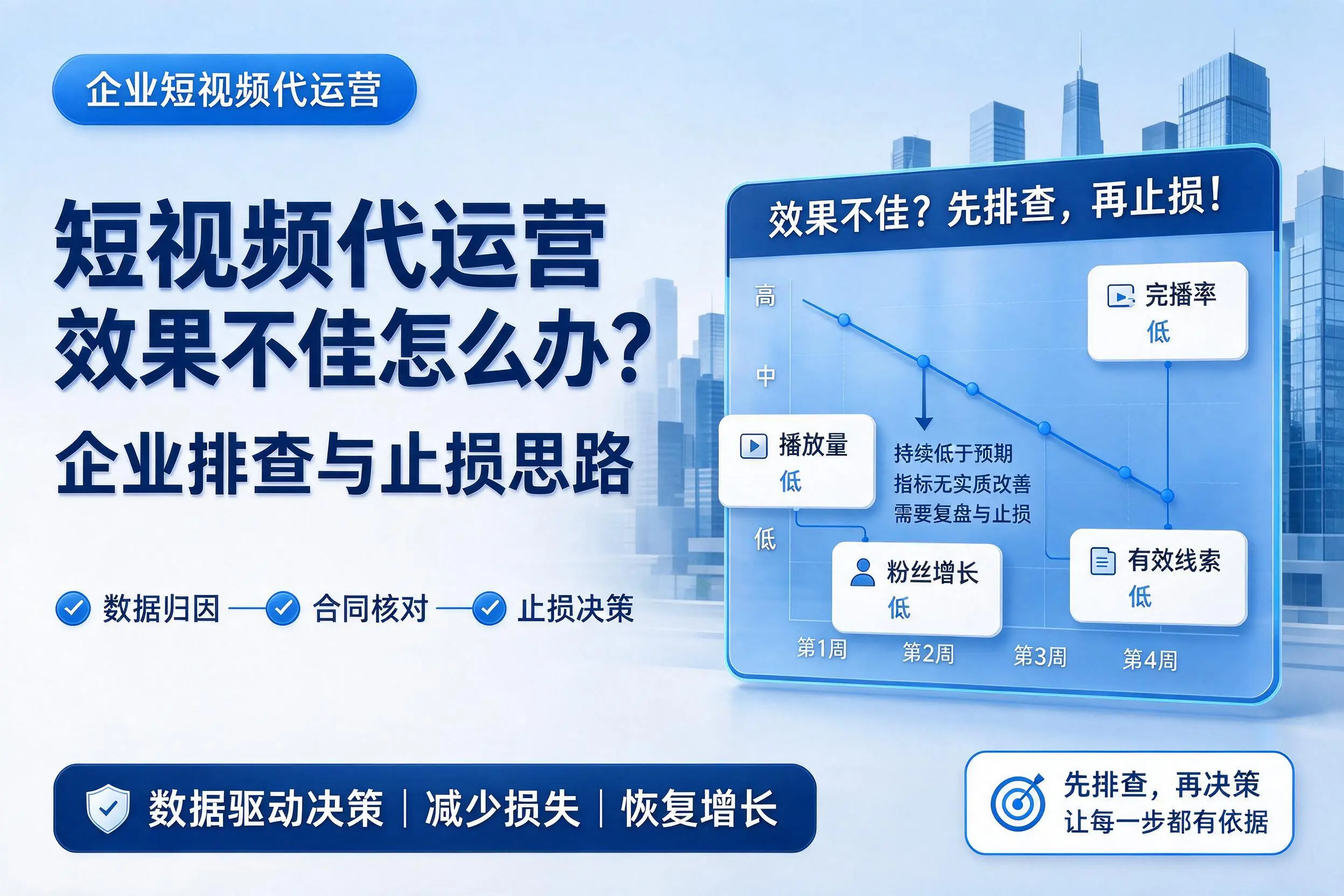 短视频代运营效果不佳怎么办?吕梁企业排查与止损思路