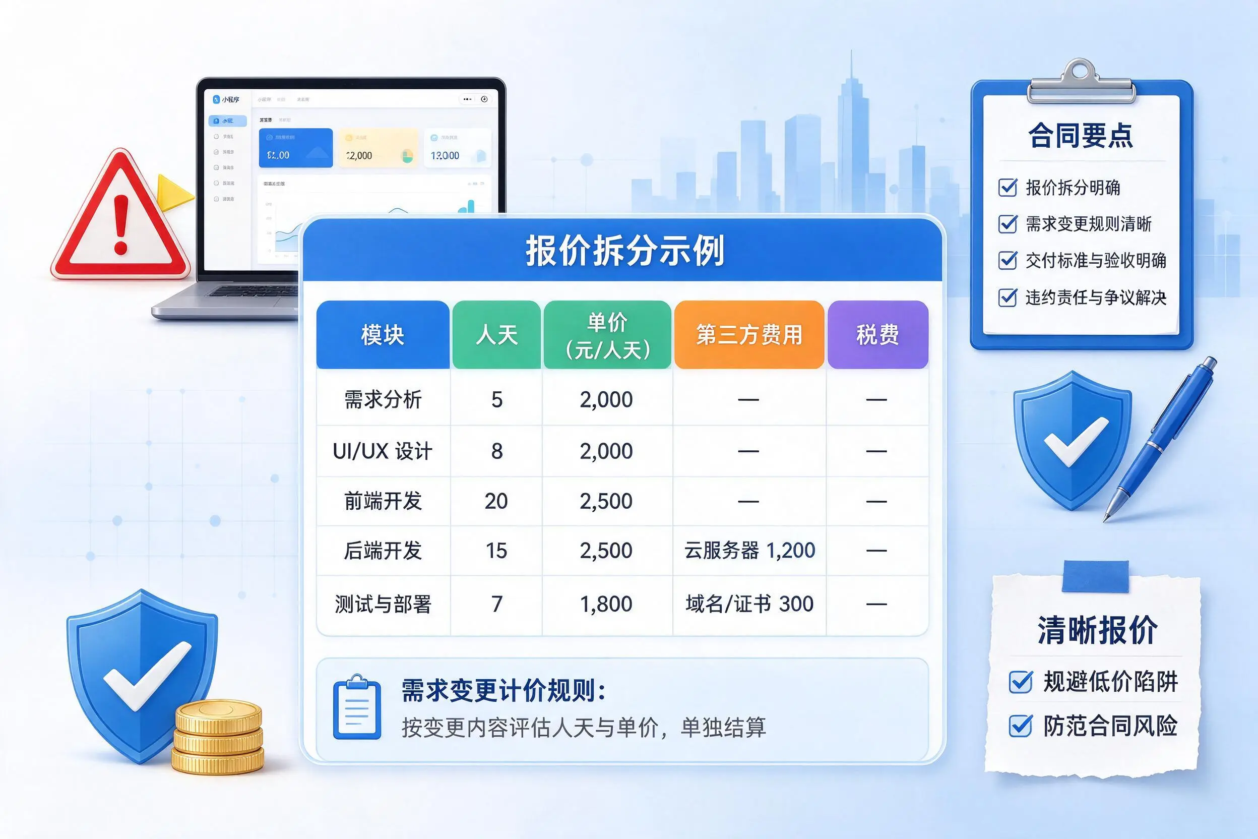 吕梁小程序开发避坑指南：低价陷阱与合同风险
