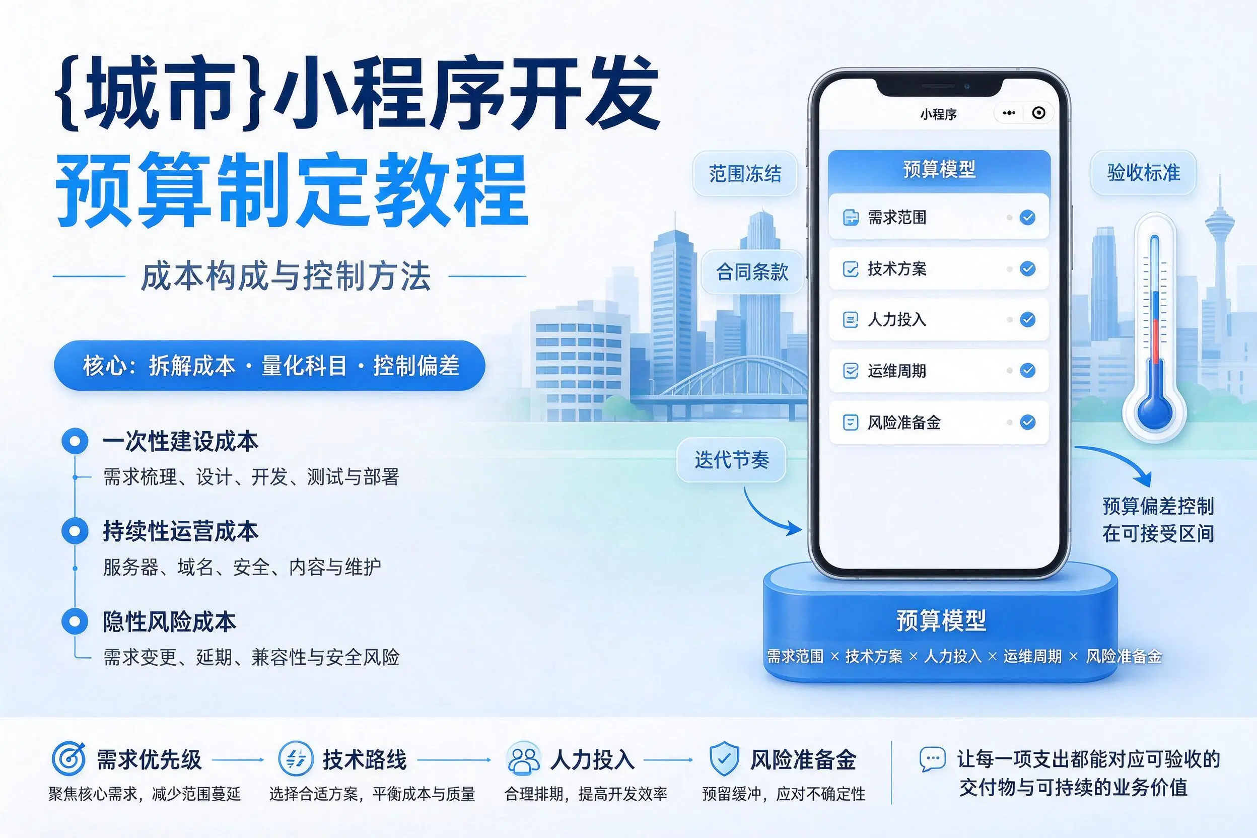 吕梁小程序开发预算制定教程:成本构成与控制方法