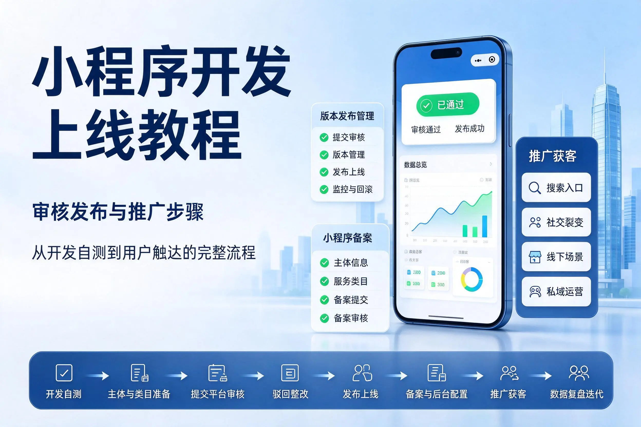 吕梁小程序开发上线教程:审核发布与推广步骤