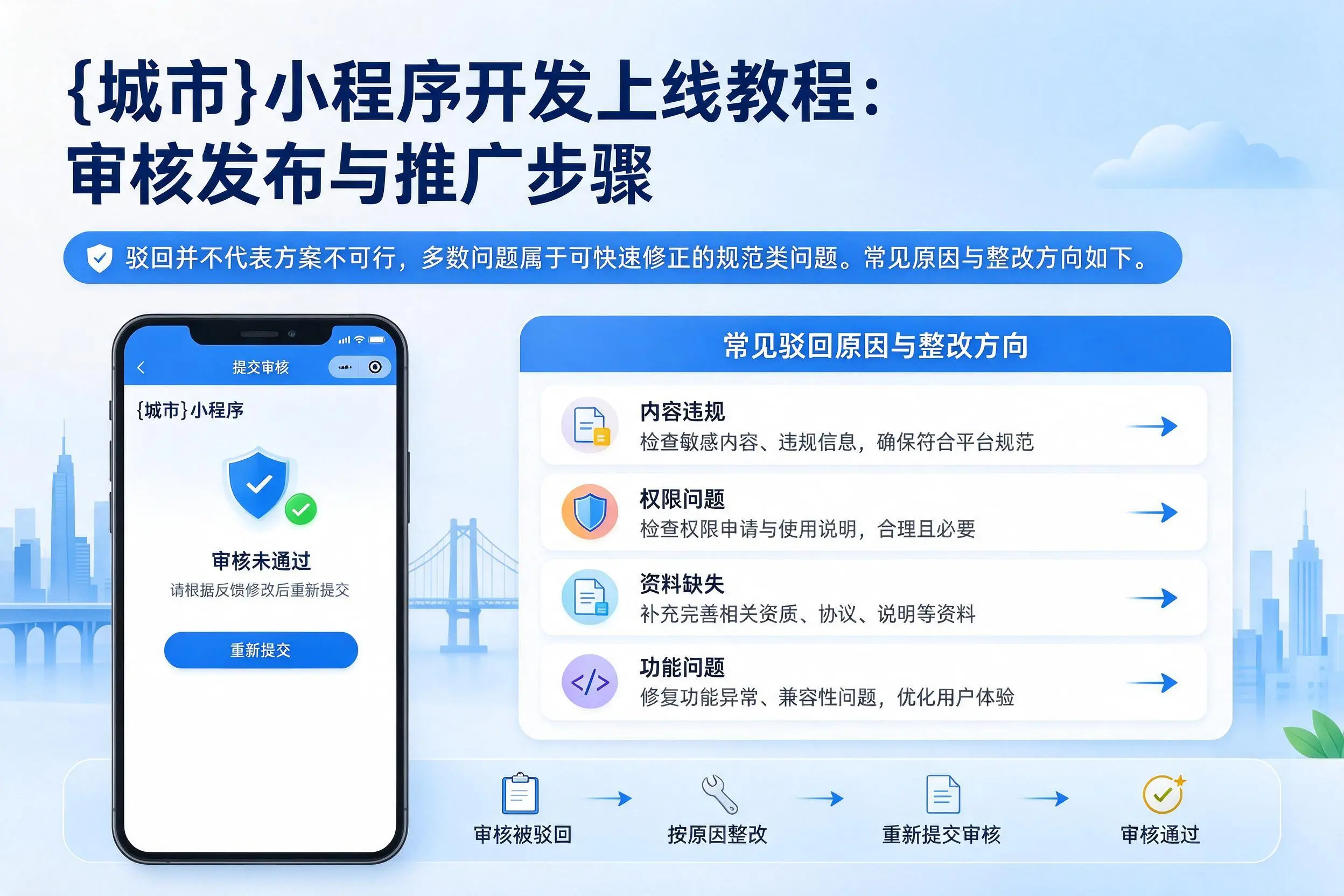 吕梁小程序开发上线教程:审核发布与推广步骤