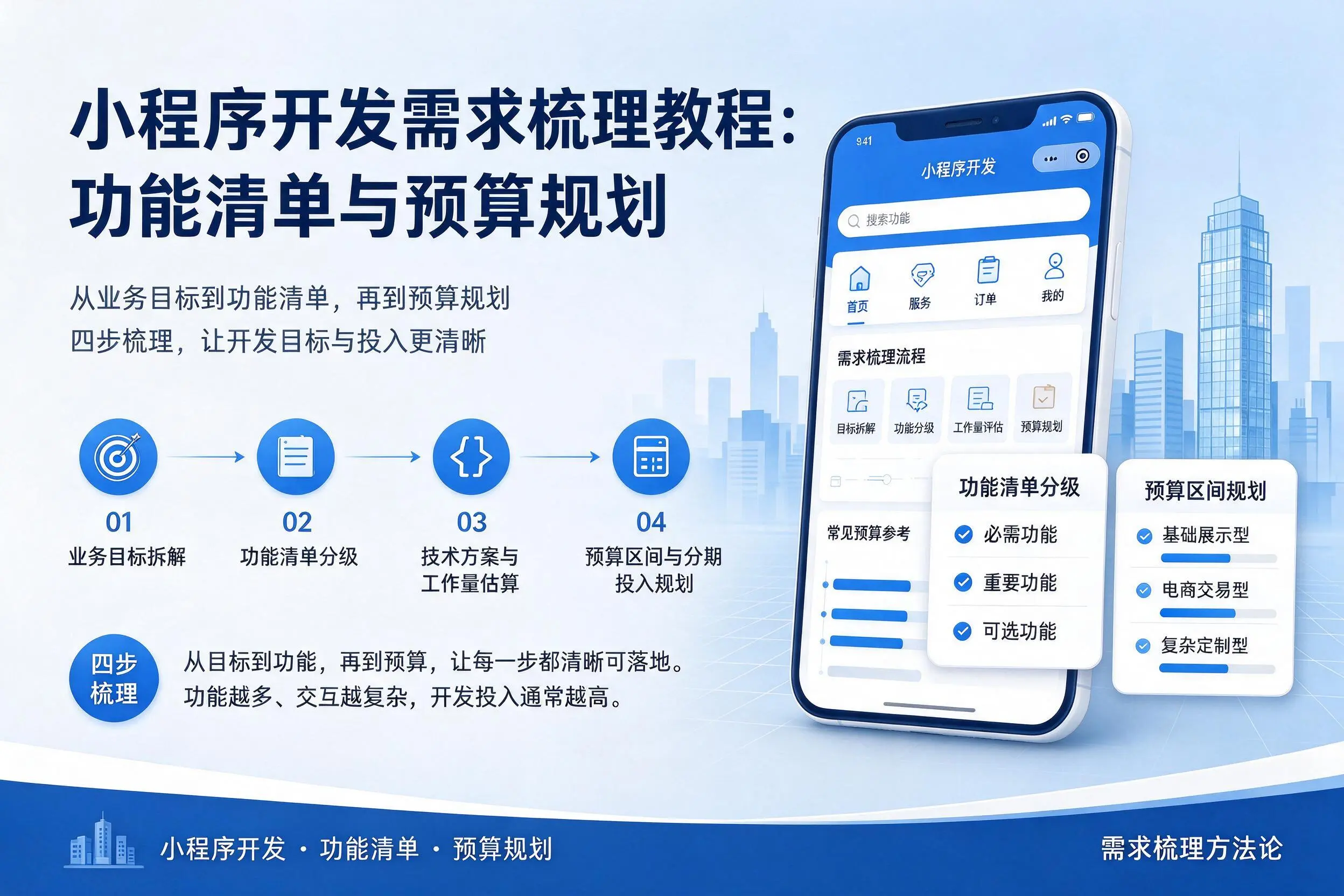 吕梁小程序开发需求梳理教程：功能清单与预算规划