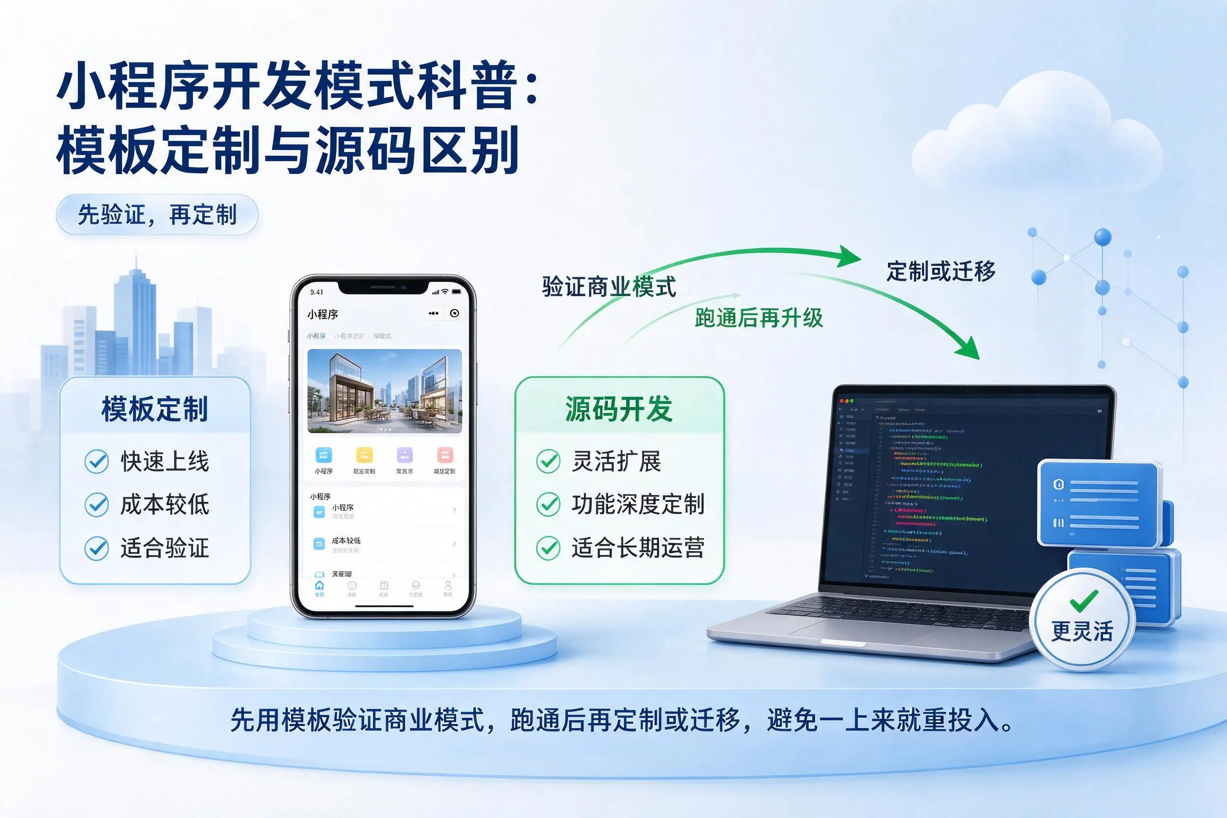 吕梁小程序开发模式科普:模板定制与源码区别