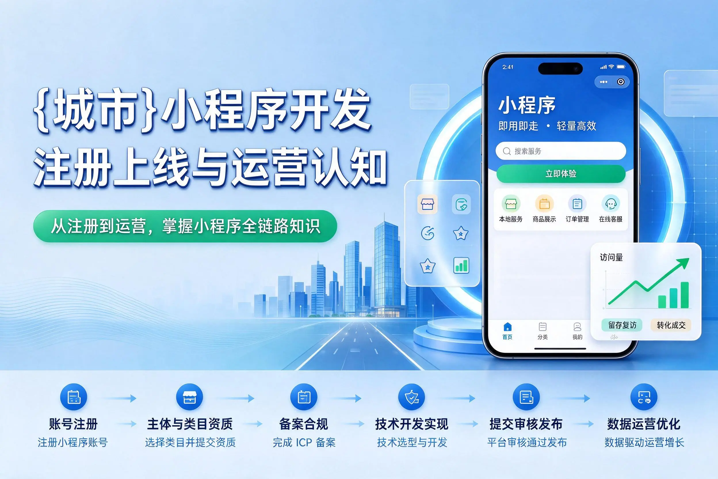 吕梁小程序开发基础知识科普:注册上线与运营认知