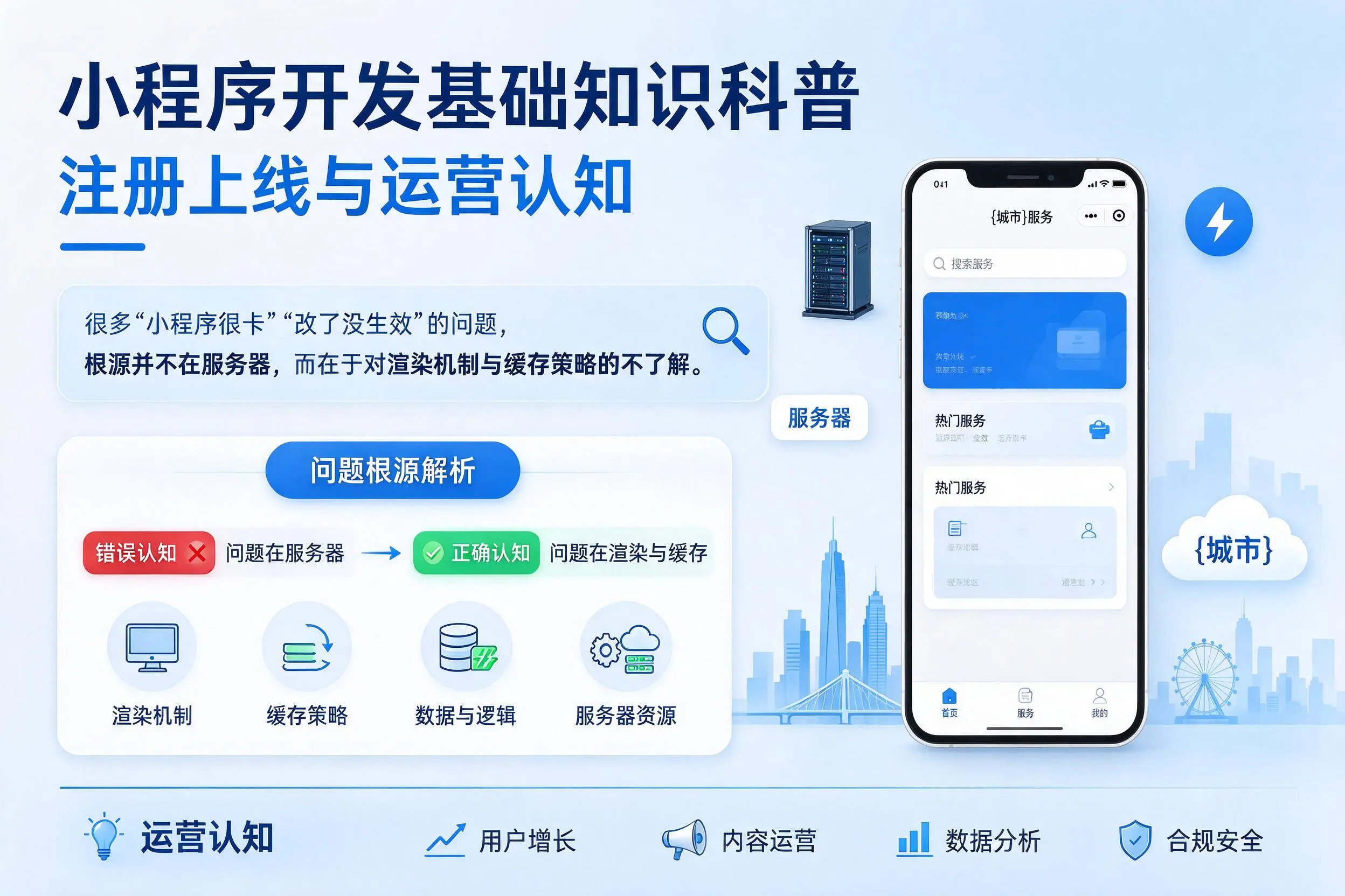 吕梁小程序开发基础知识科普:注册上线与运营认知