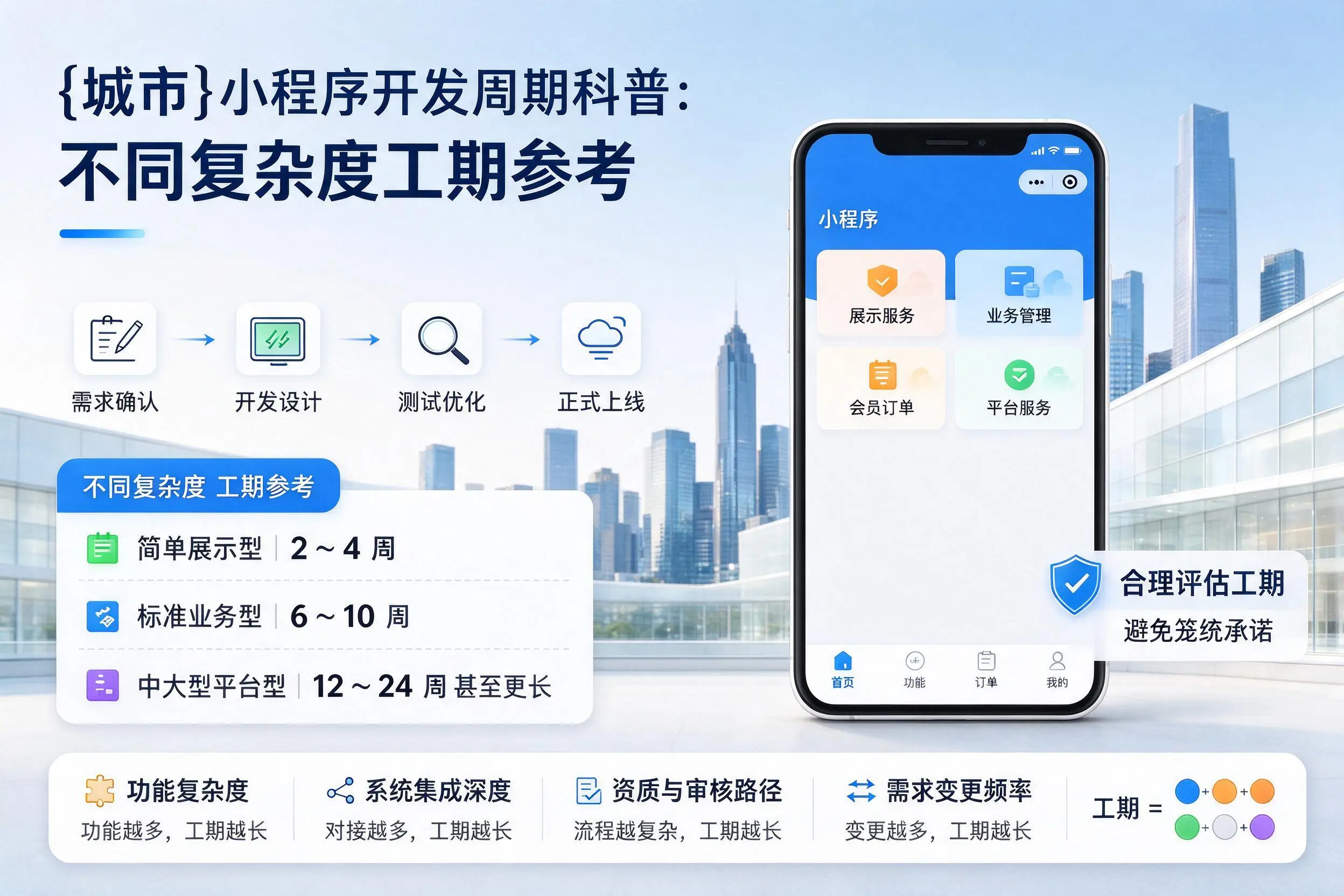 吕梁小程序开发周期科普:不同复杂度工期参考