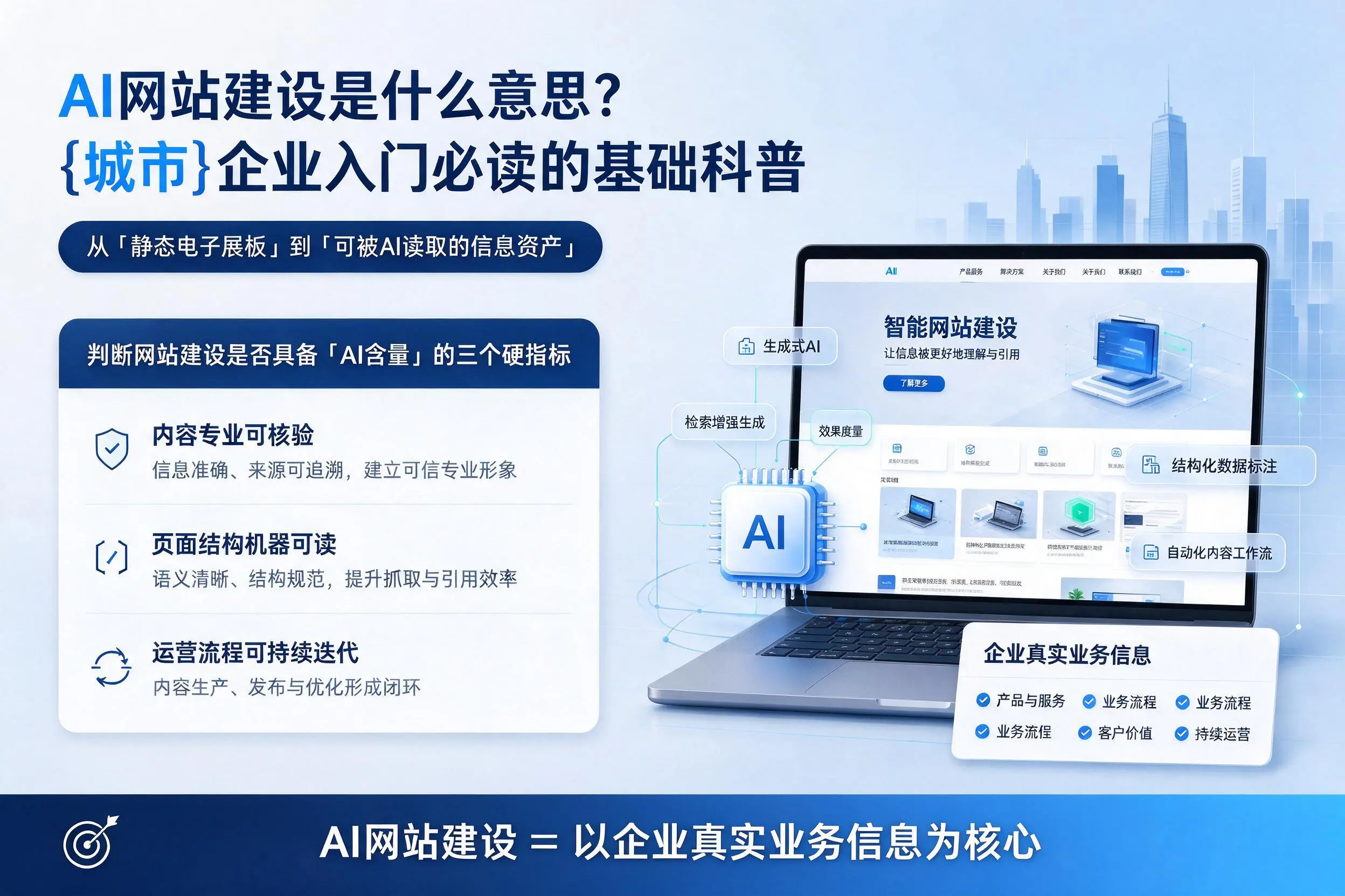 AI网站建设是什么意思?吕梁企业入门必读的基础科普