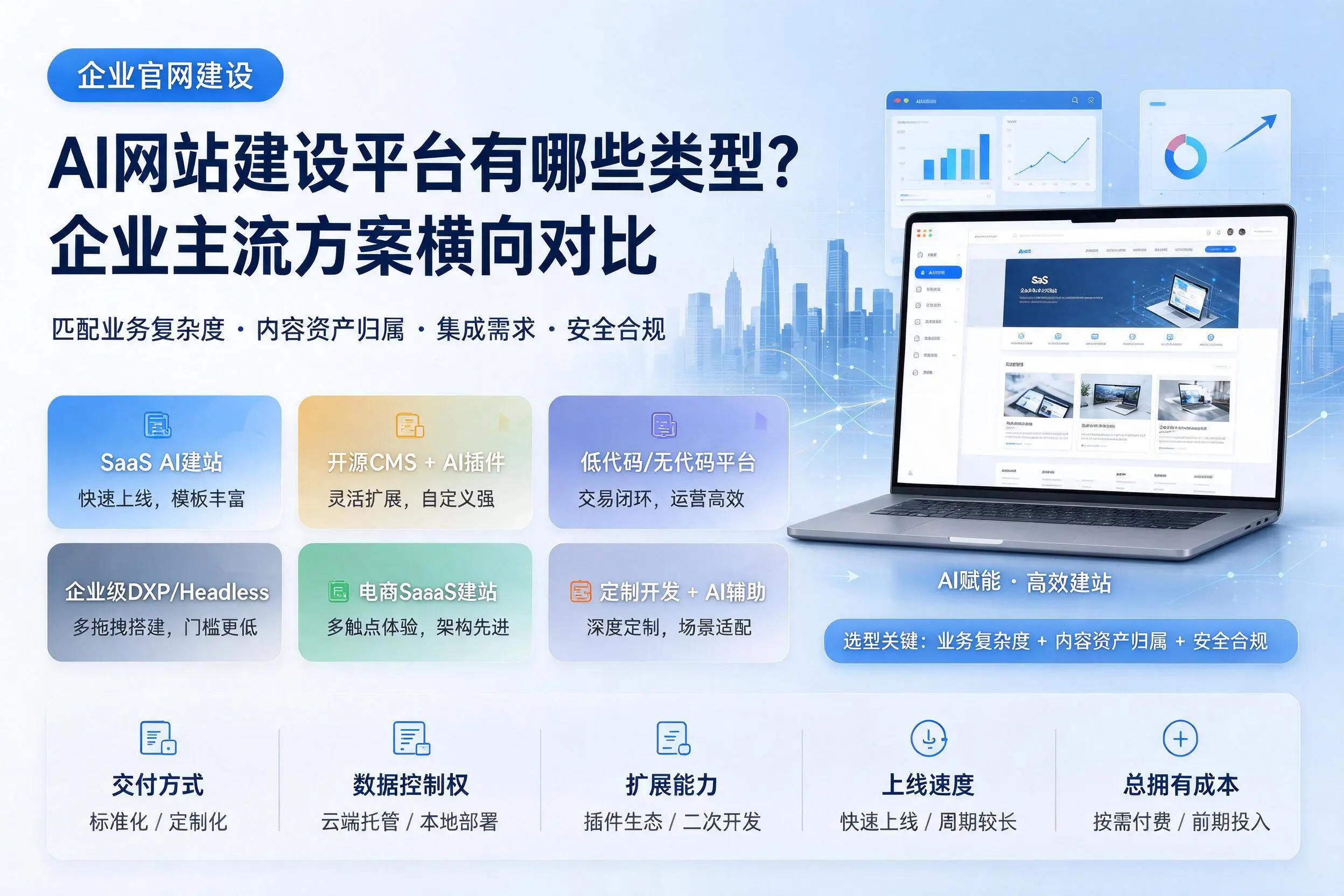 AI网站建设平台有哪些类型?吕梁企业主流方案横向对比