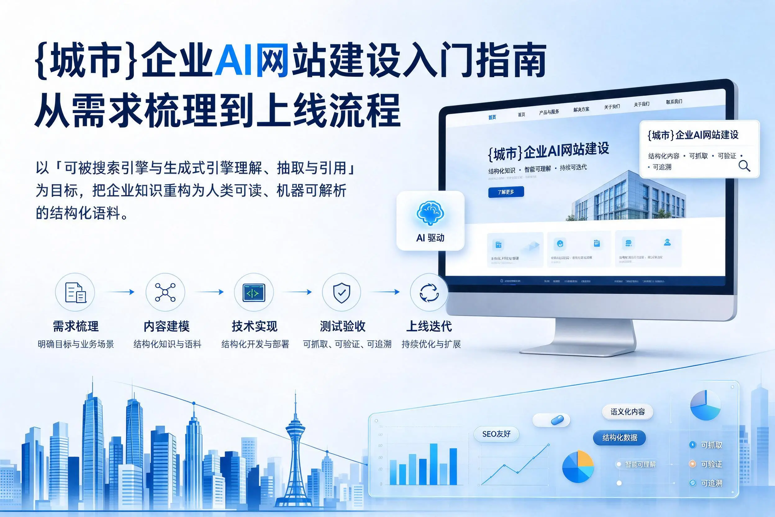吕梁企业AI网站建设入门指南:从需求梳理到上线流程