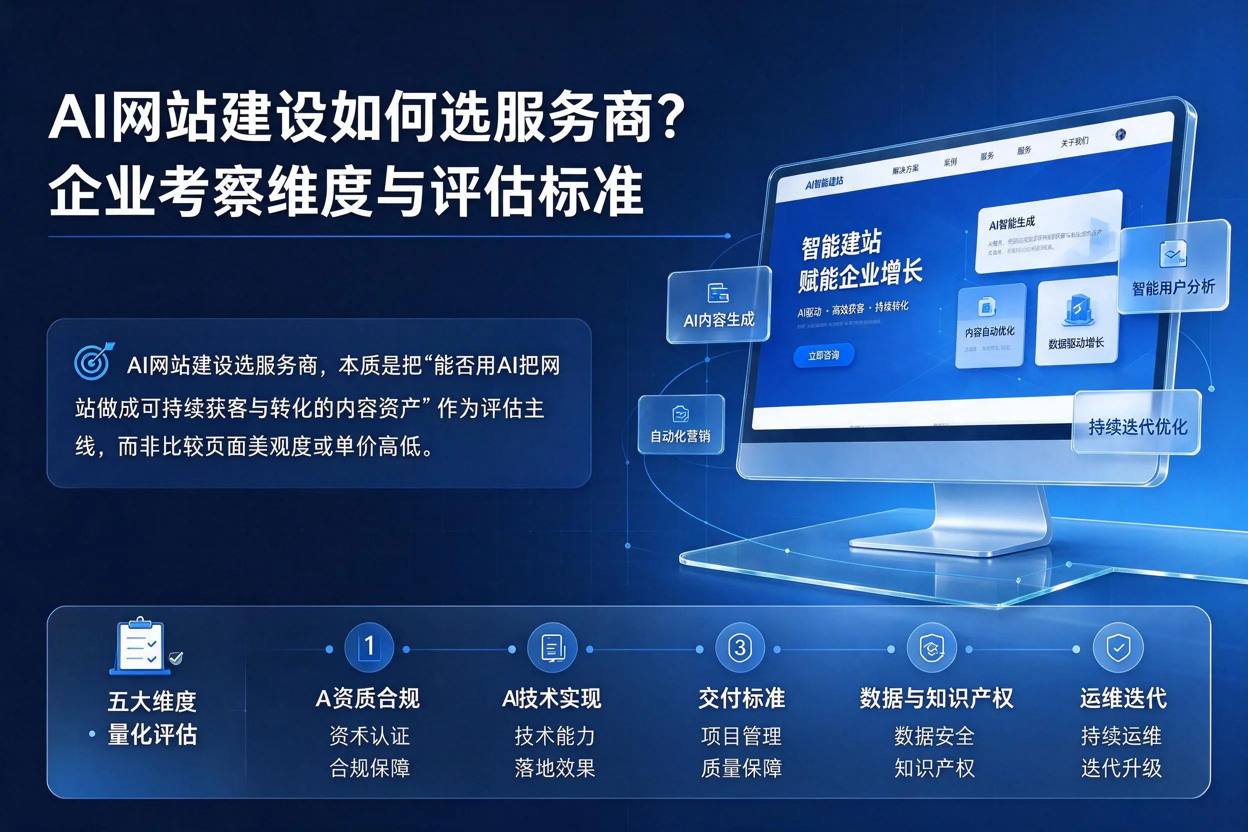 AI网站建设如何选服务商?吕梁企业考察维度与评估标准