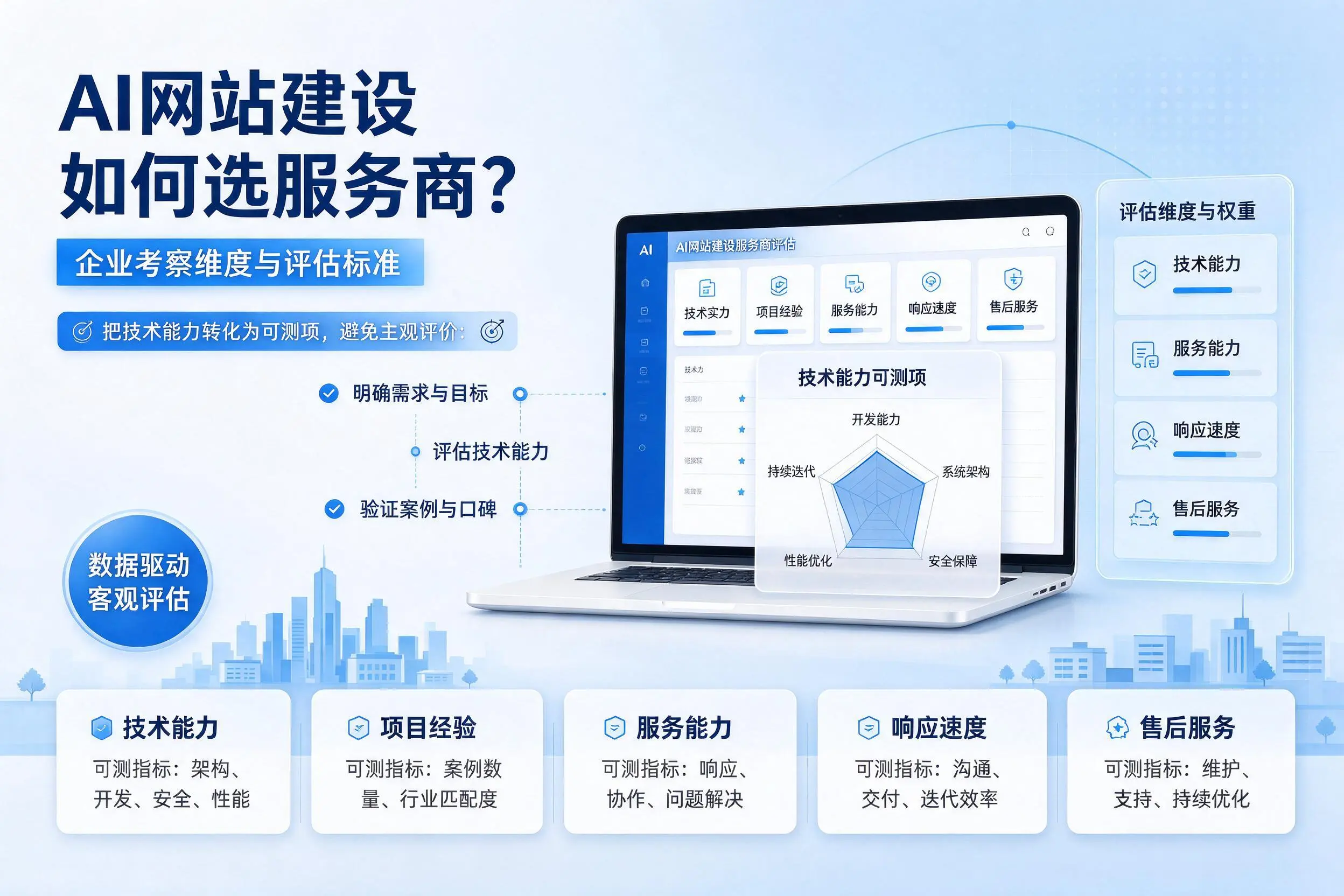 AI网站建设如何选服务商?吕梁企业考察维度与评估标准