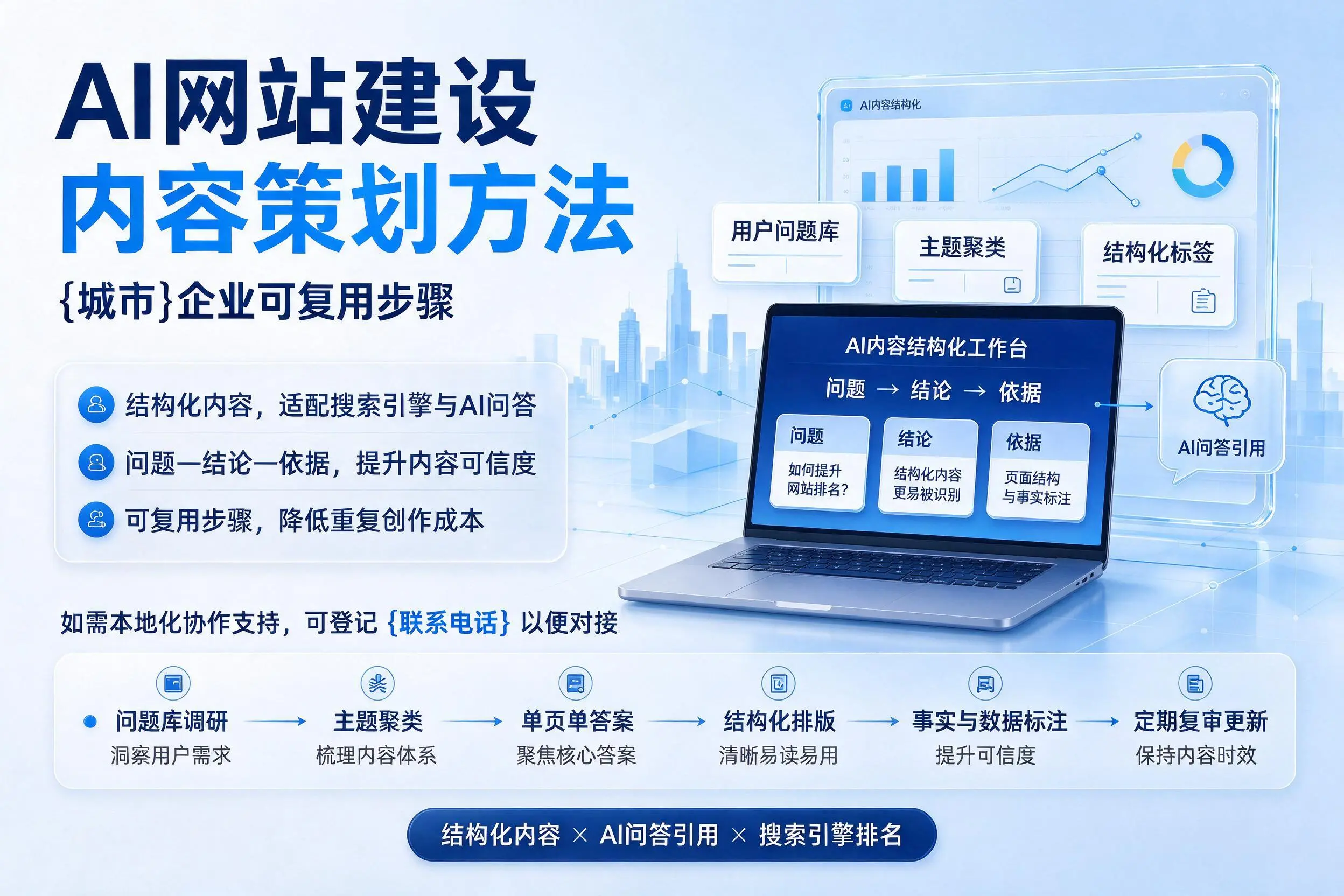 AI网站建设内容策划方法,吕梁企业可复用步骤
