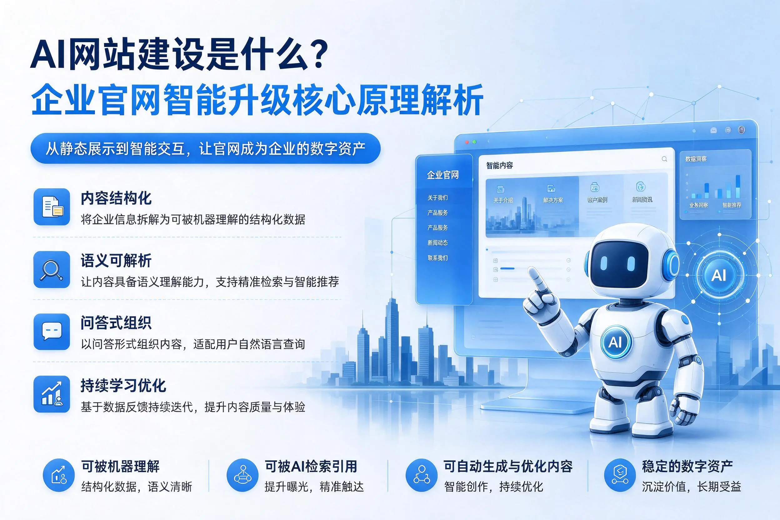 AI网站建设是什么?吕梁企业官网智能升级核心原理解析