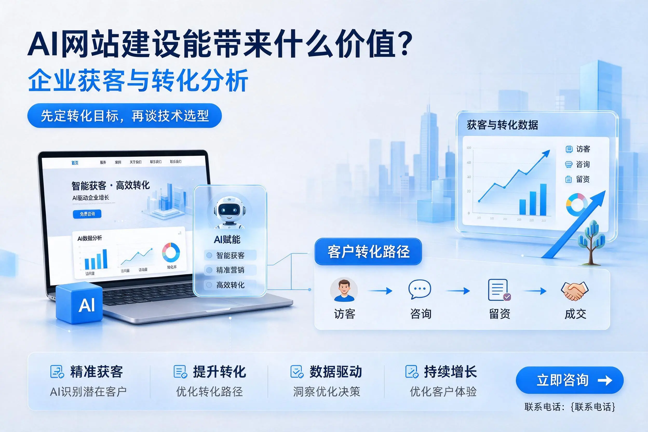 AI网站建设能带来什么价值？吕梁企业获客与转化分析