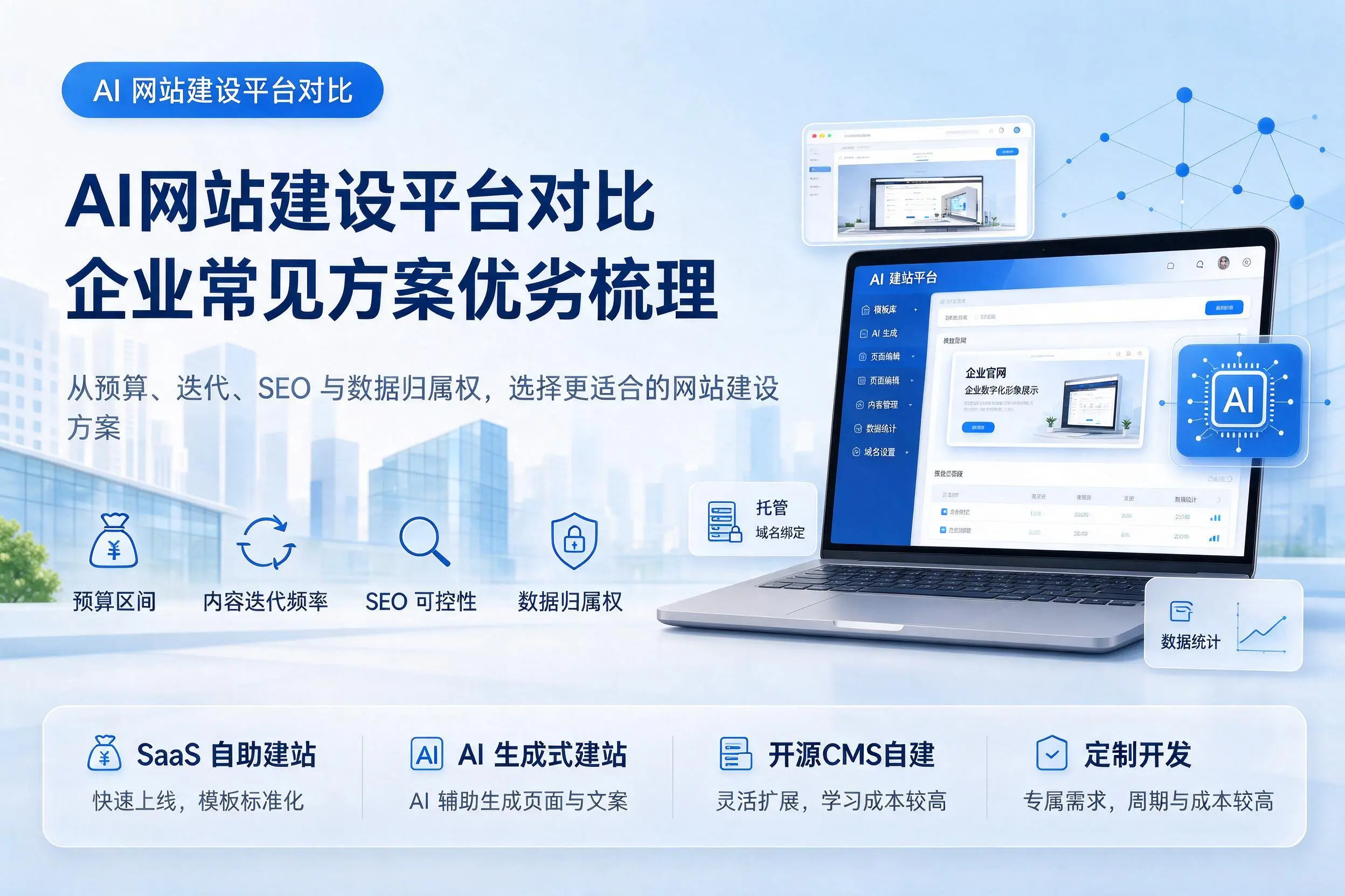 AI网站建设平台对比，吕梁企业常见方案优劣梳理