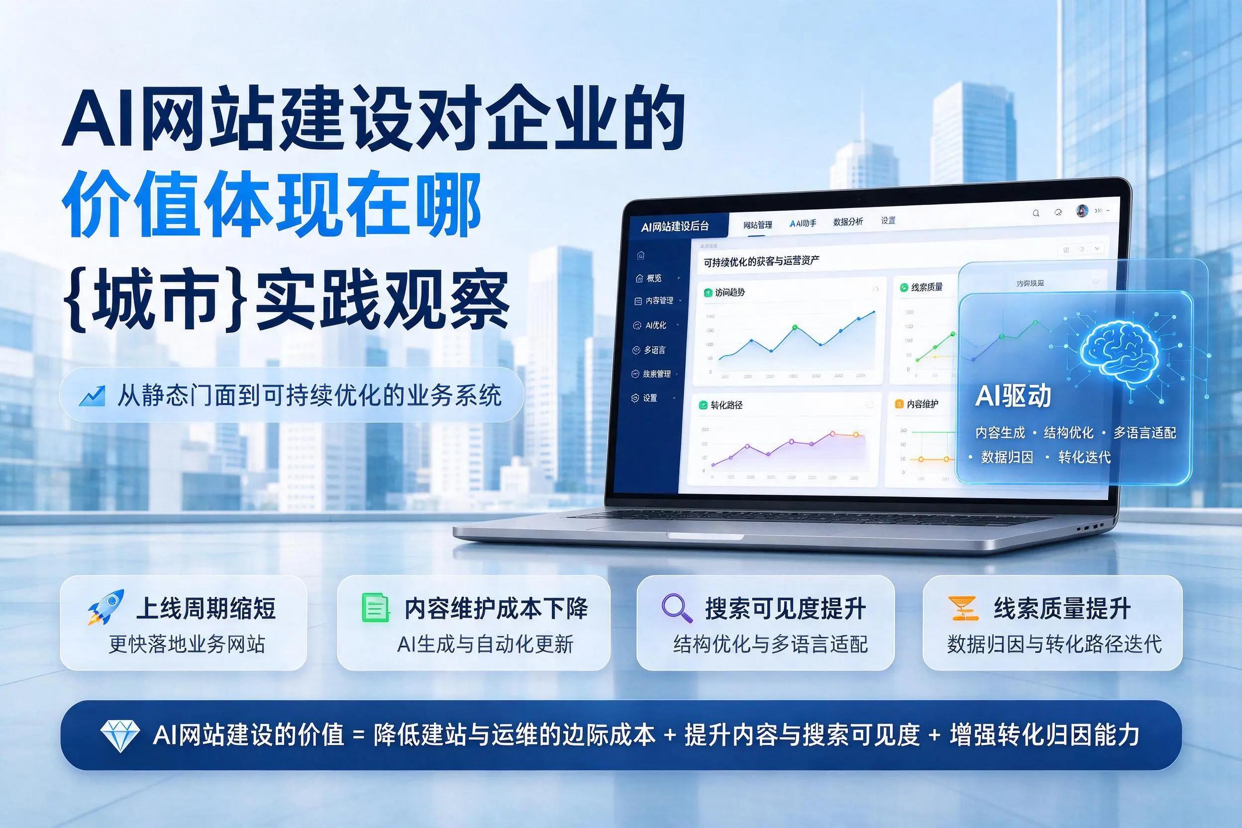 AI网站建设对企业的价值体现在哪,吕梁实践观察
