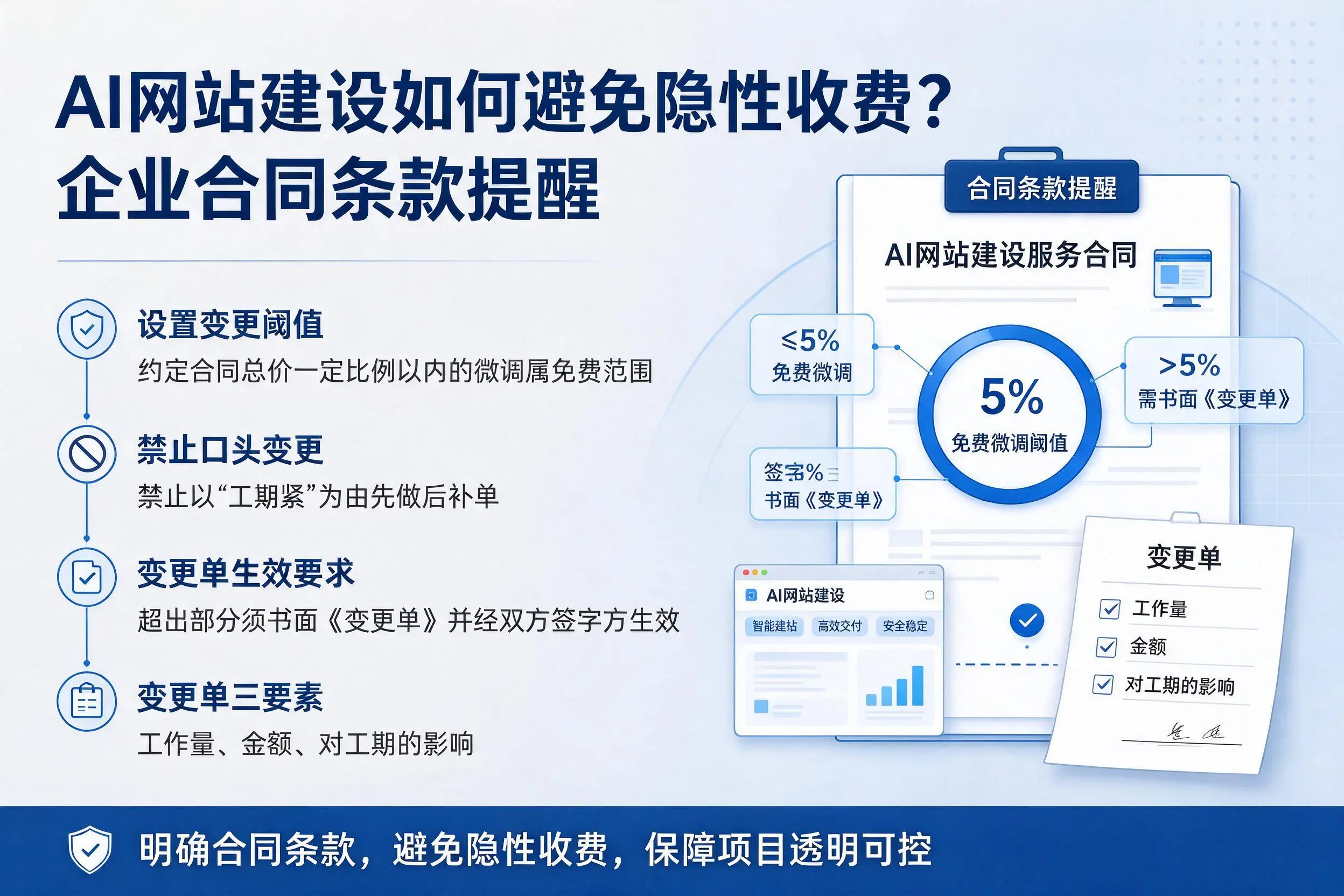 AI网站建设如何避免隐性收费？吕梁企业合同条款提醒