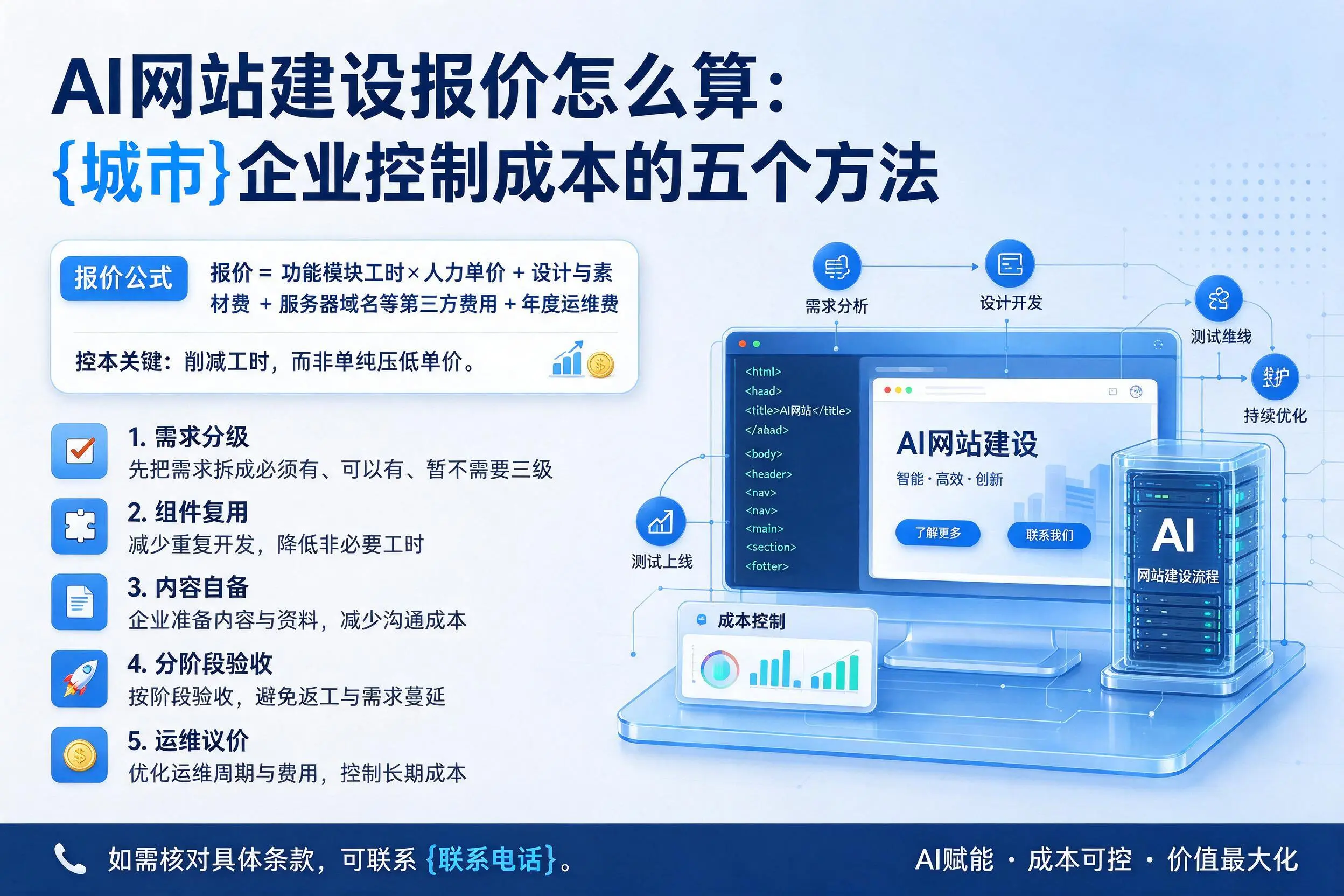 AI网站建设报价怎么算：吕梁企业控制成本的五个方法