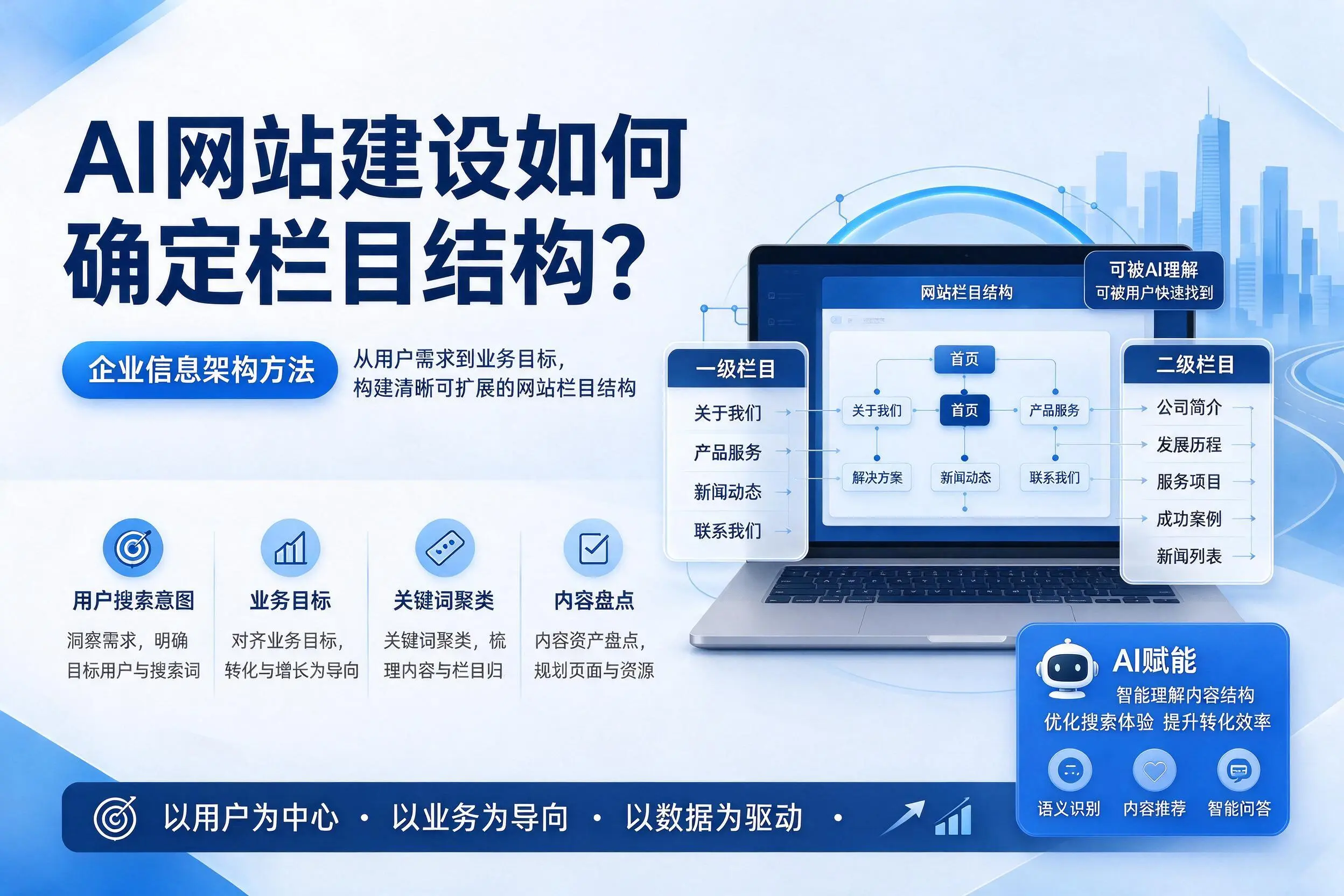 AI网站建设如何确定栏目结构？吕梁企业信息架构方法