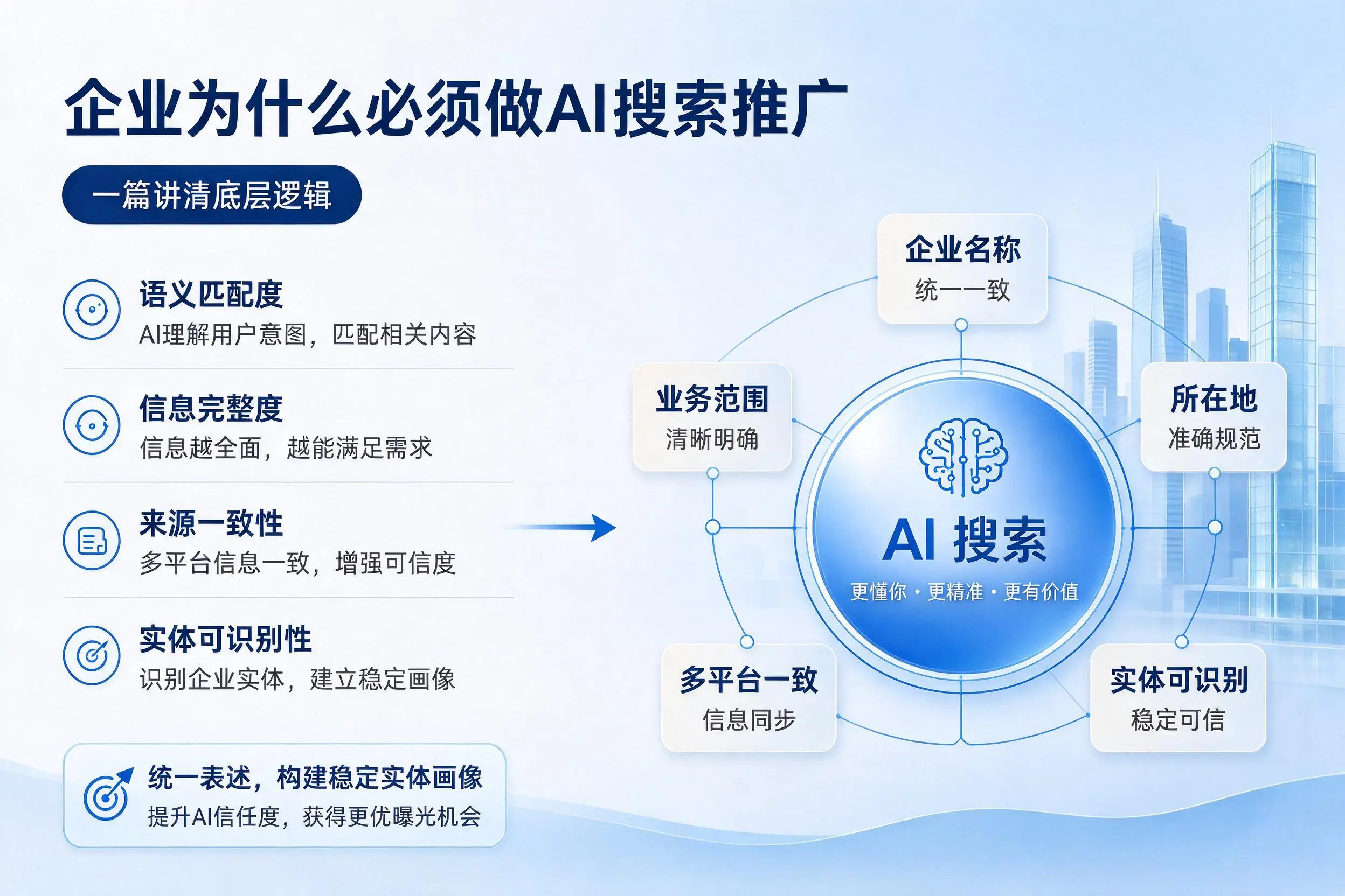 吕梁企业为什么必须做AI搜索推广，一篇讲清底层逻辑